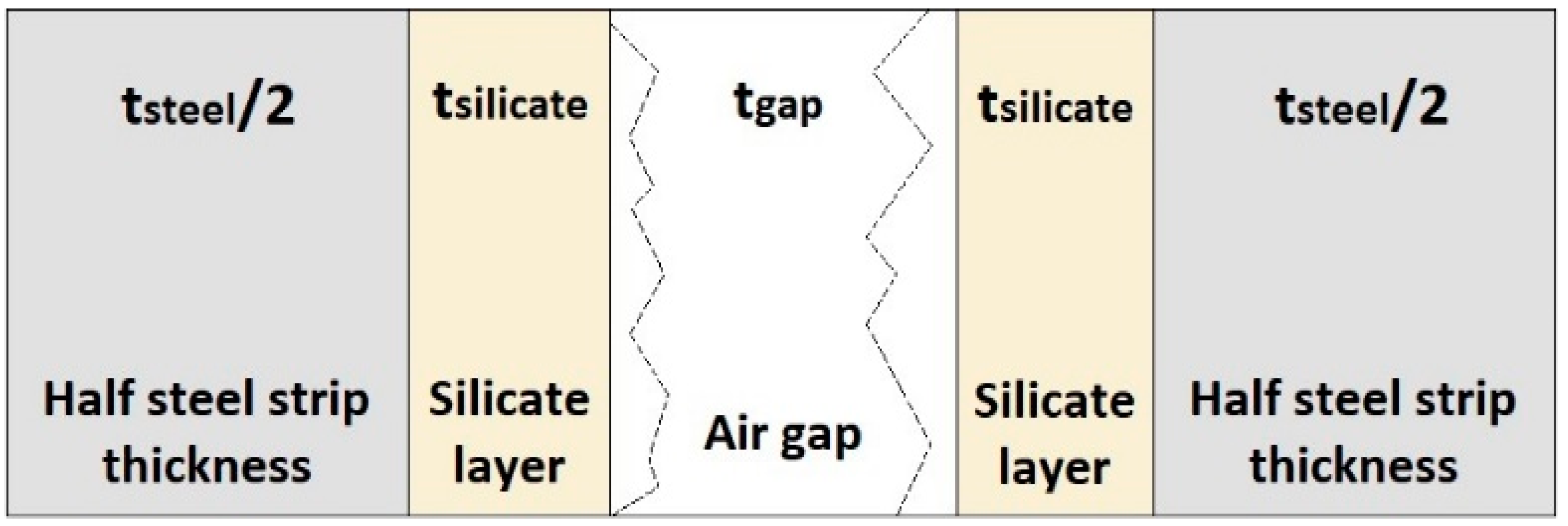 Energies 16 07040 g003 Energies 16 07040 g003