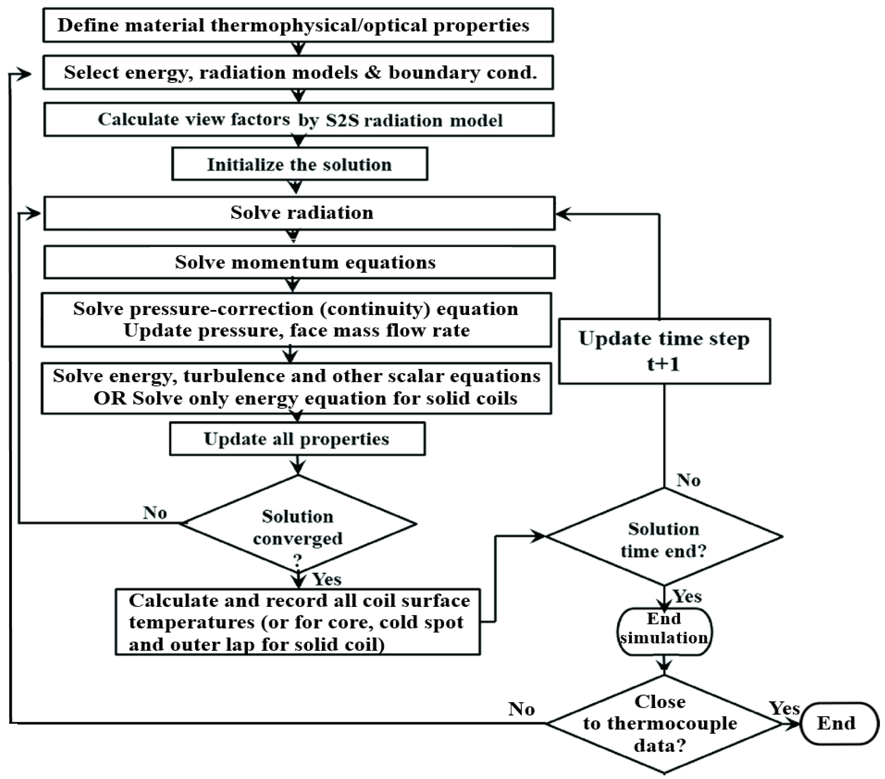 Energies 16 07040 g005 Energies 16 07040 g005