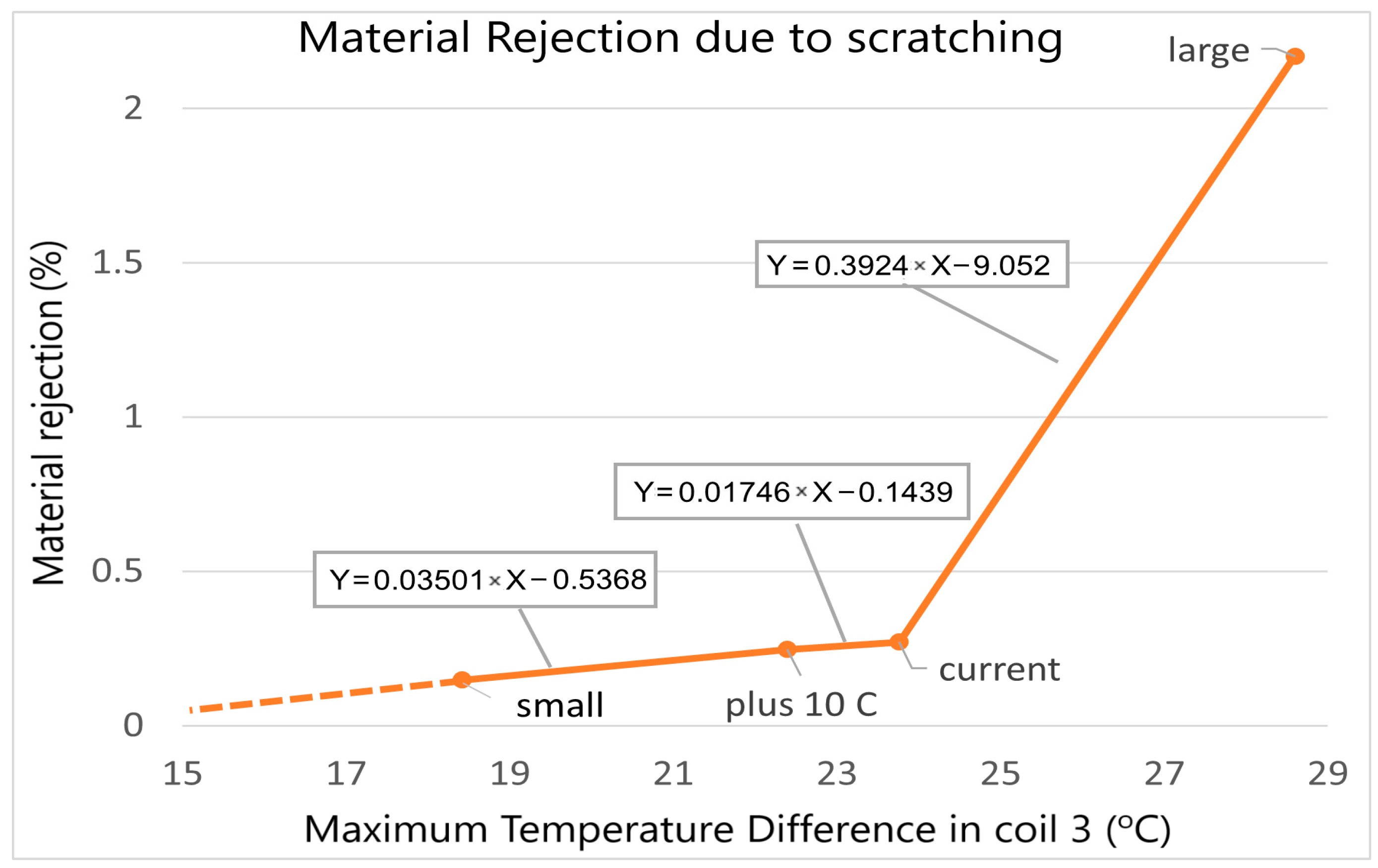 Energies 16 07040 g006 Energies 16 07040 g006