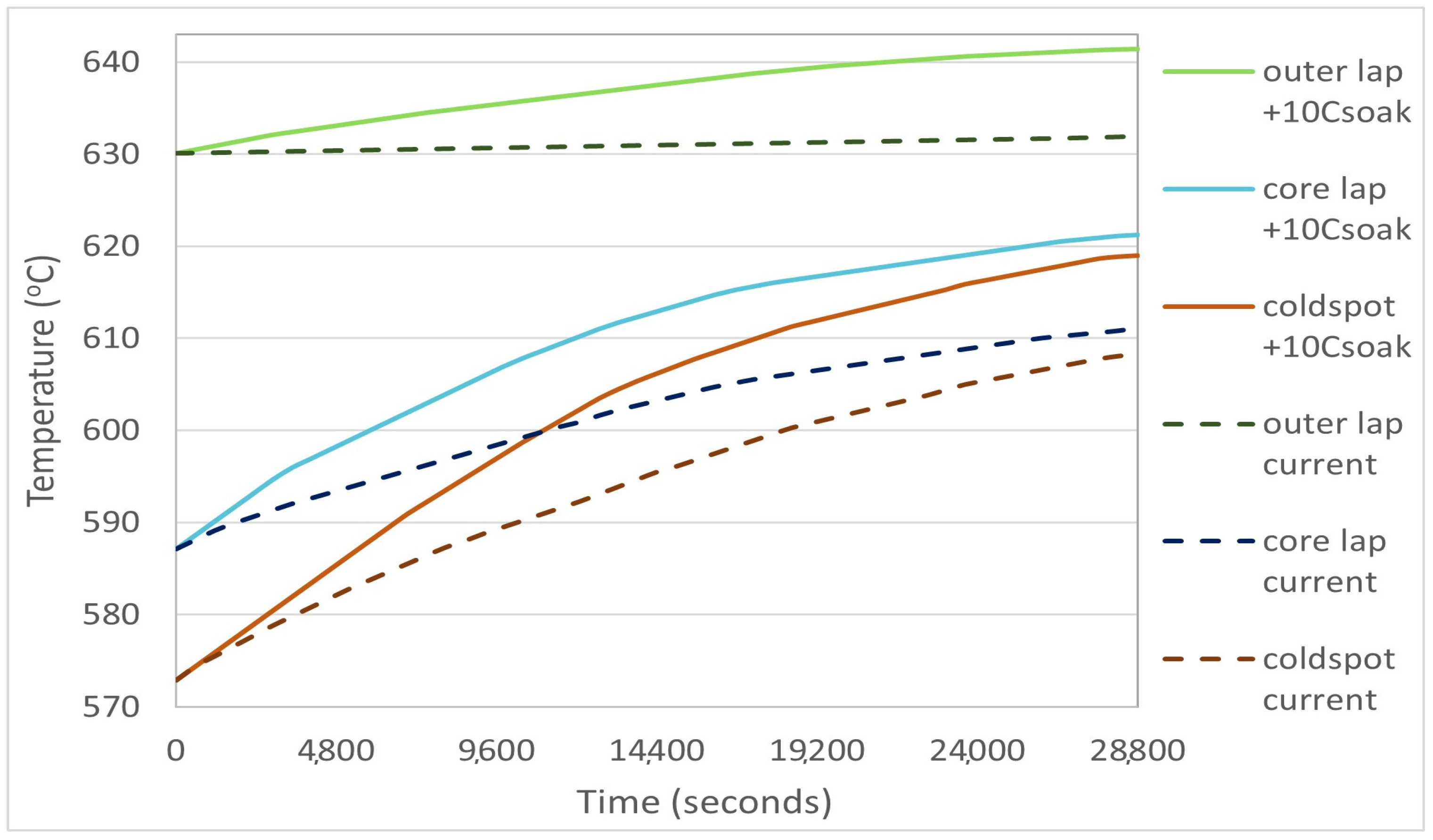 Energies 16 07040 g010 Energies 16 07040 g010