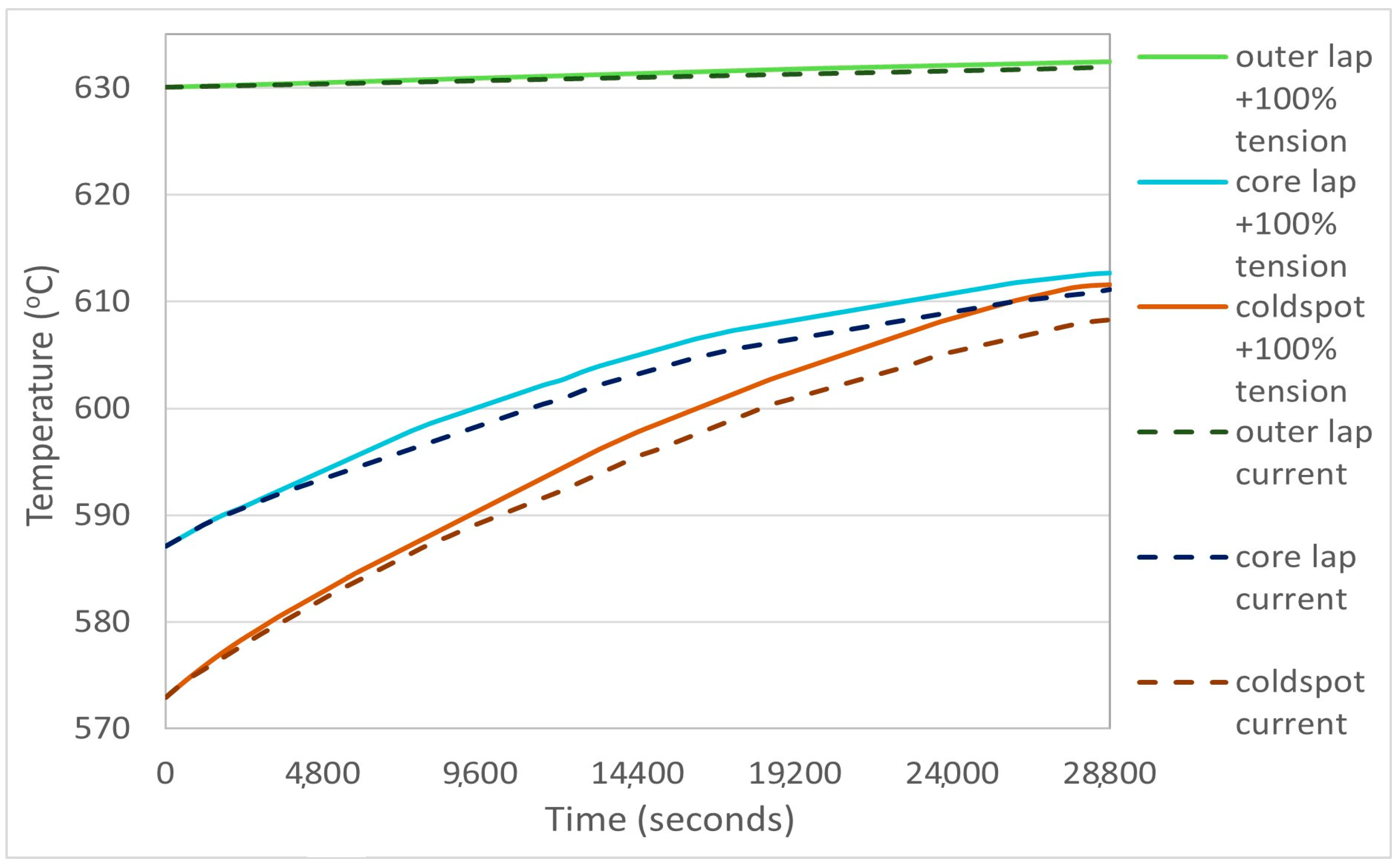 Energies 16 07040 g011 Energies 16 07040 g011