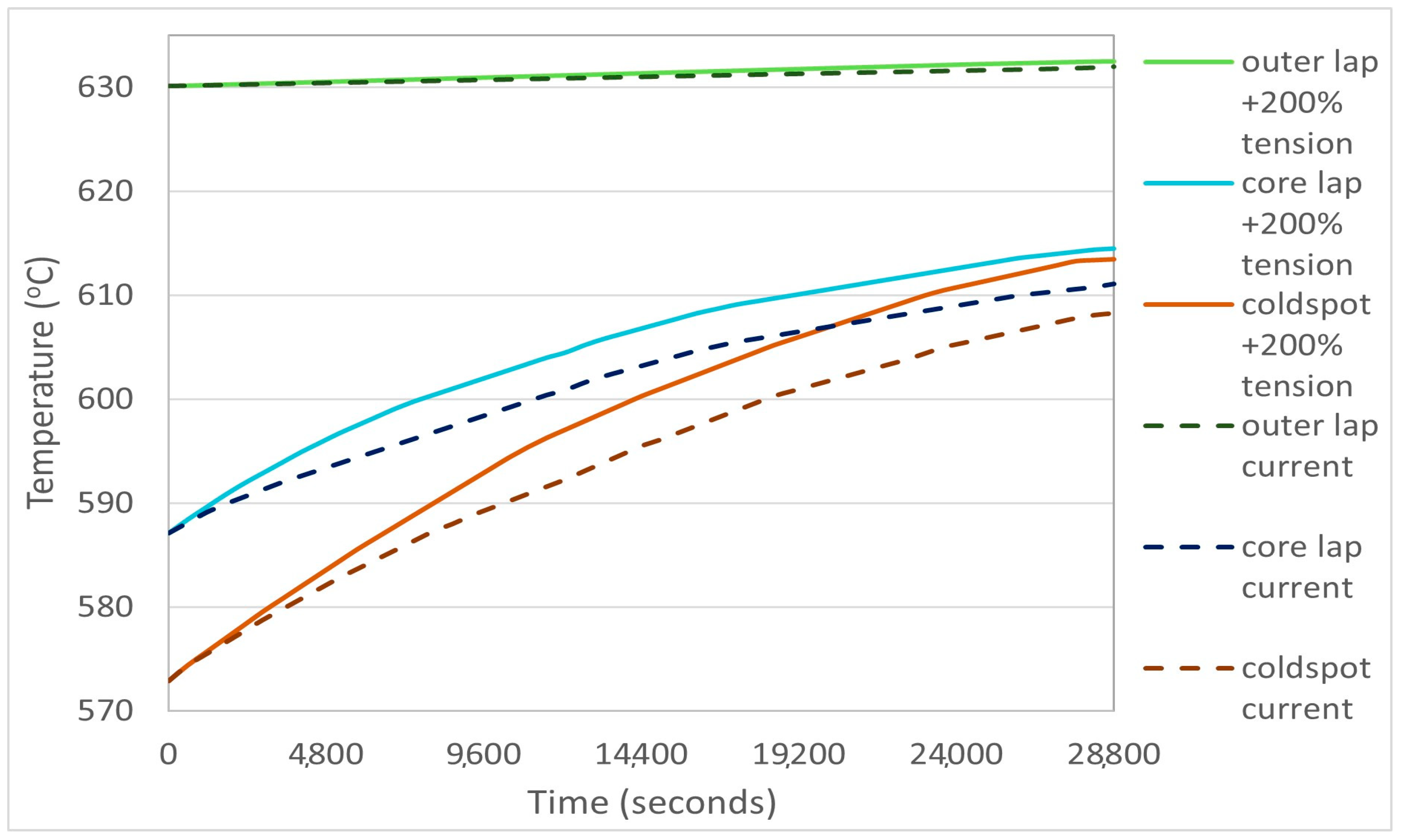 Energies 16 07040 g012 Energies 16 07040 g012