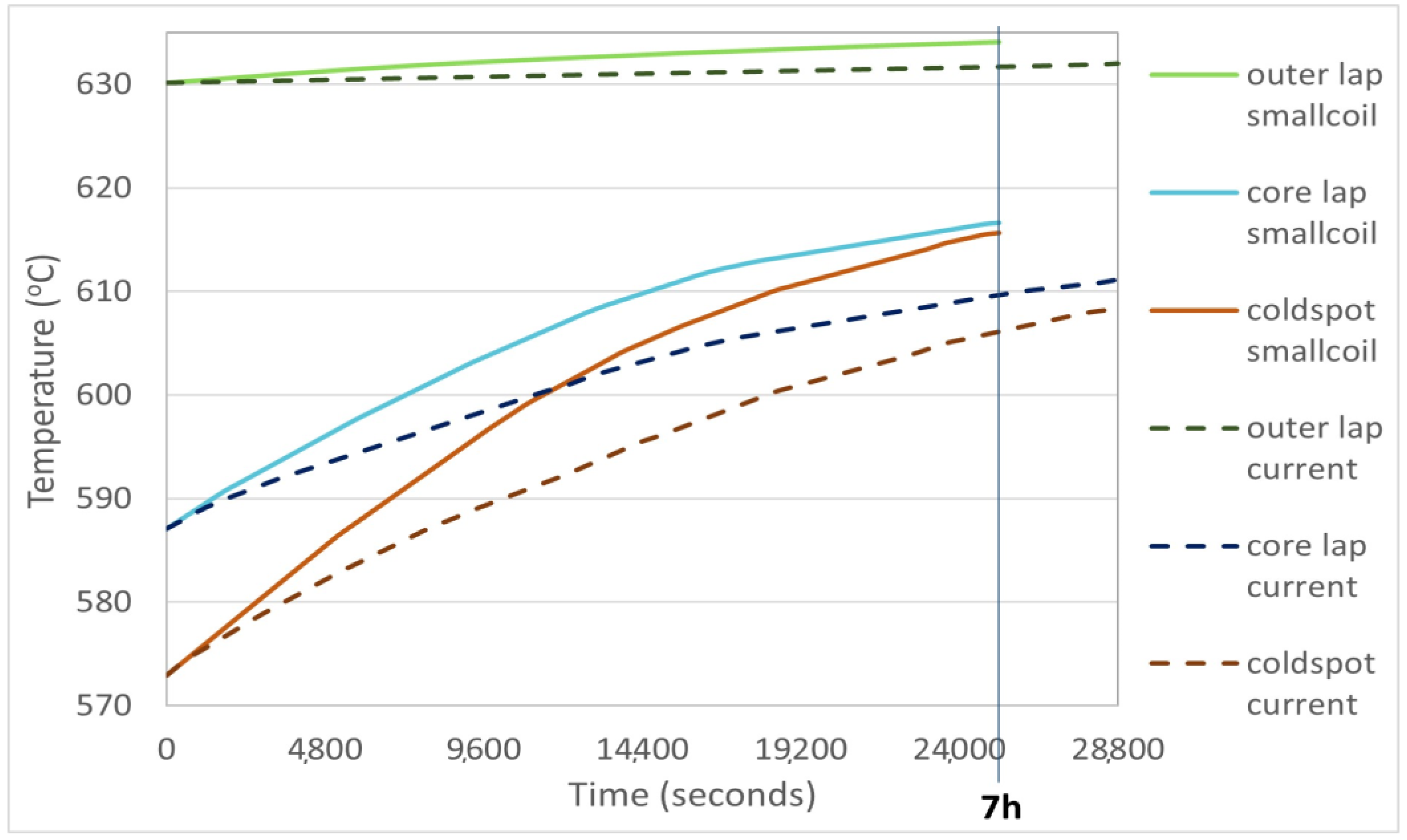 Energies 16 07040 g013 Energies 16 07040 g013