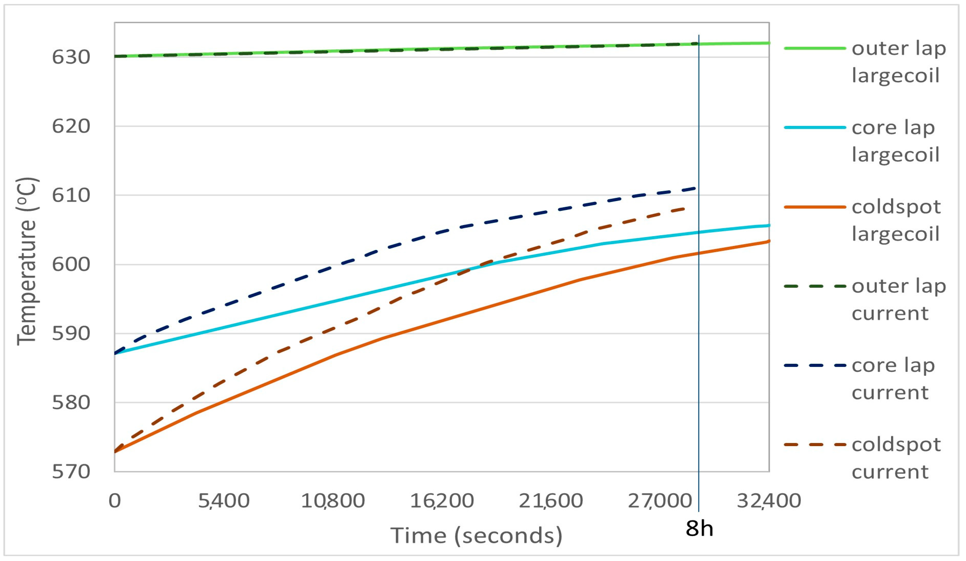 Energies 16 07040 g014 Energies 16 07040 g014