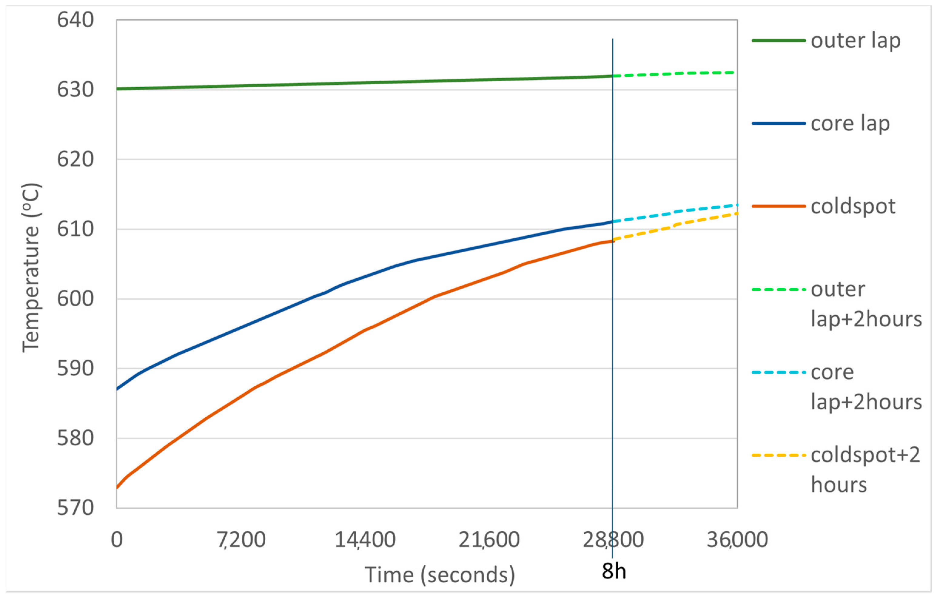 Energies 16 07040 g015 Energies 16 07040 g015
