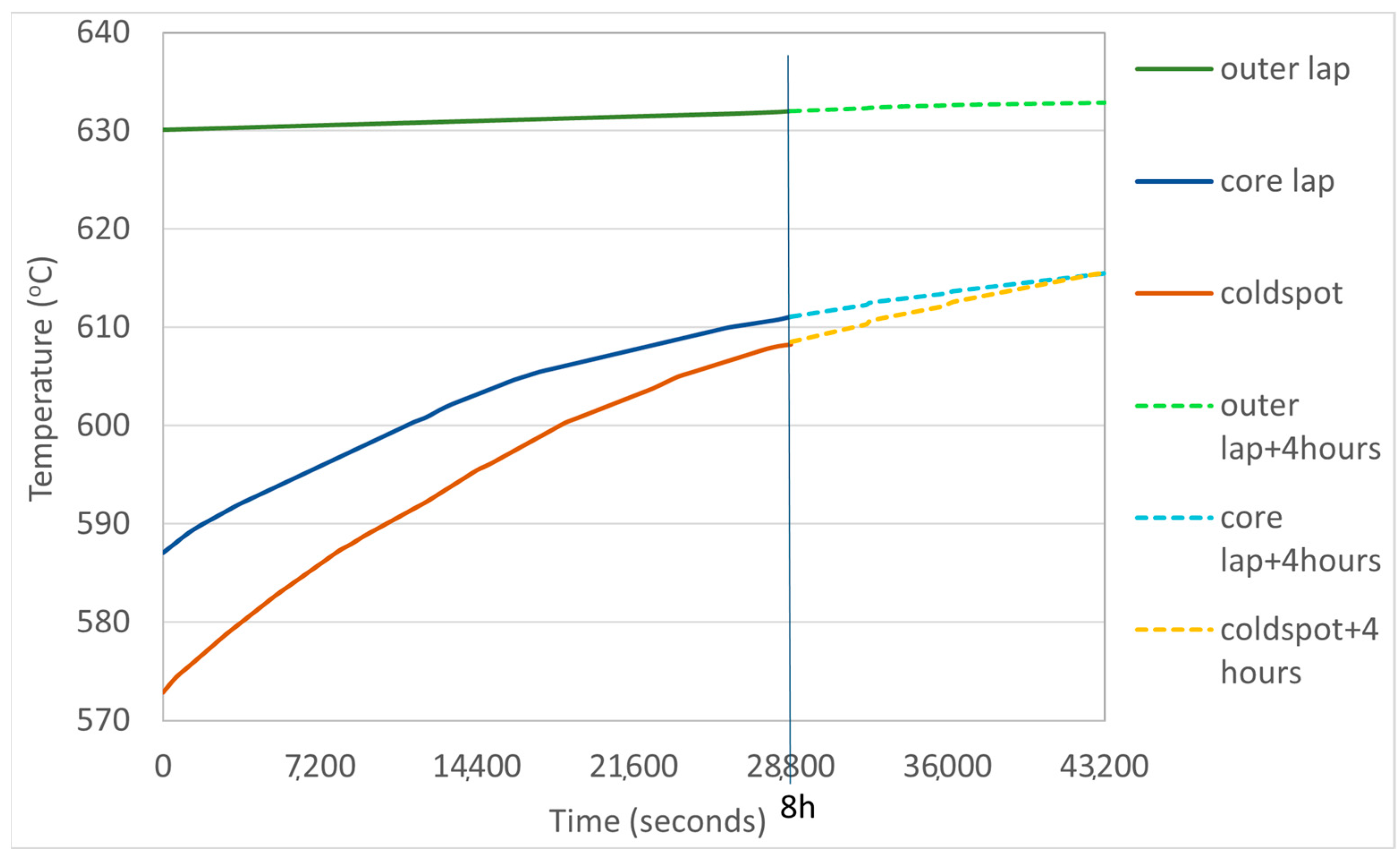 Energies 16 07040 g016 Energies 16 07040 g016