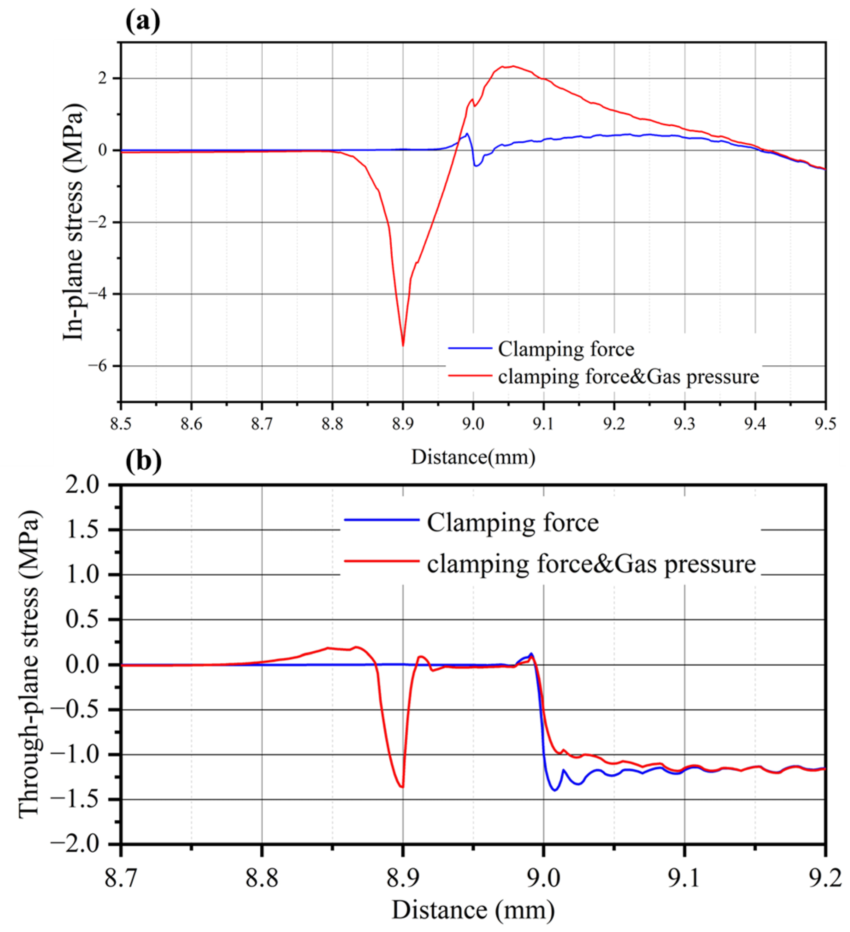 Energies 16 07044 g004
