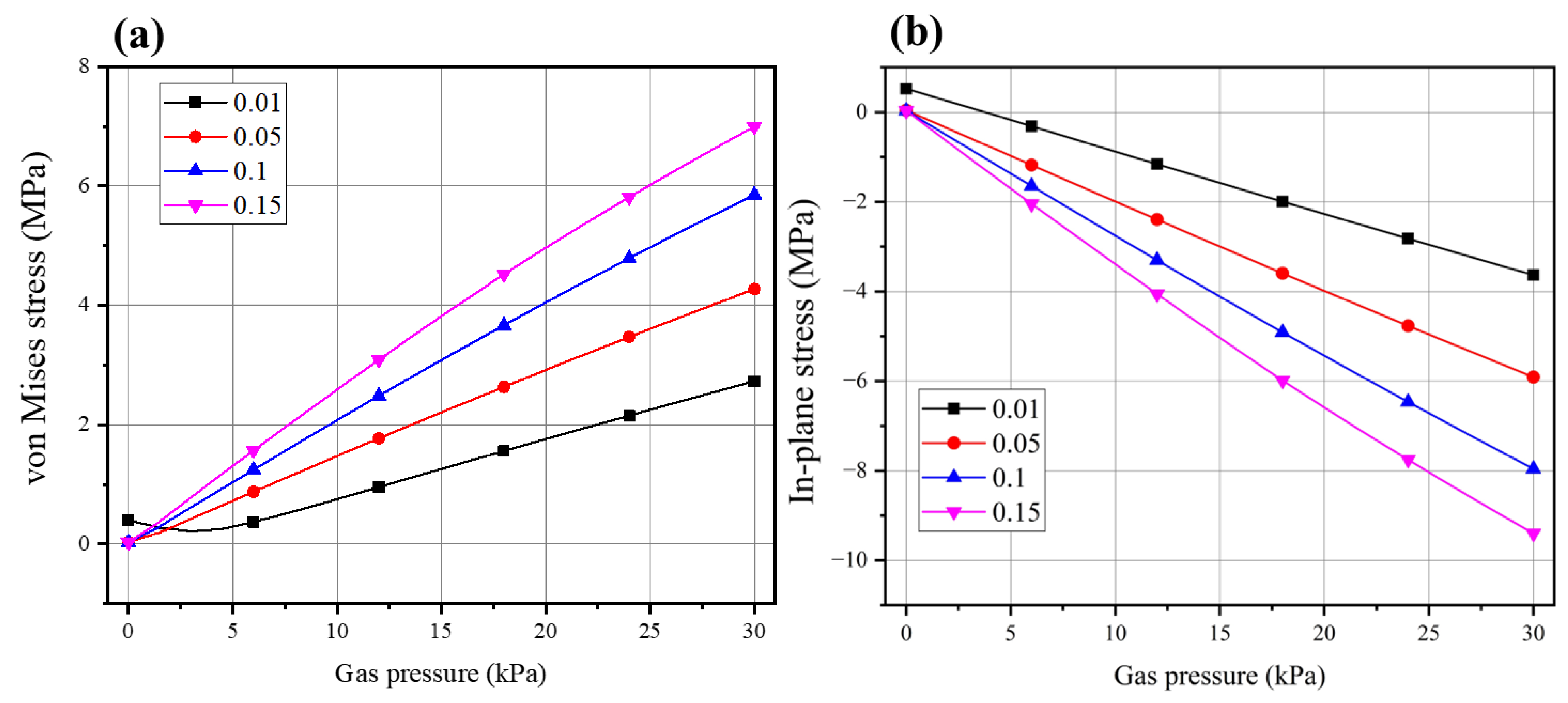 Energies 16 07044 g006