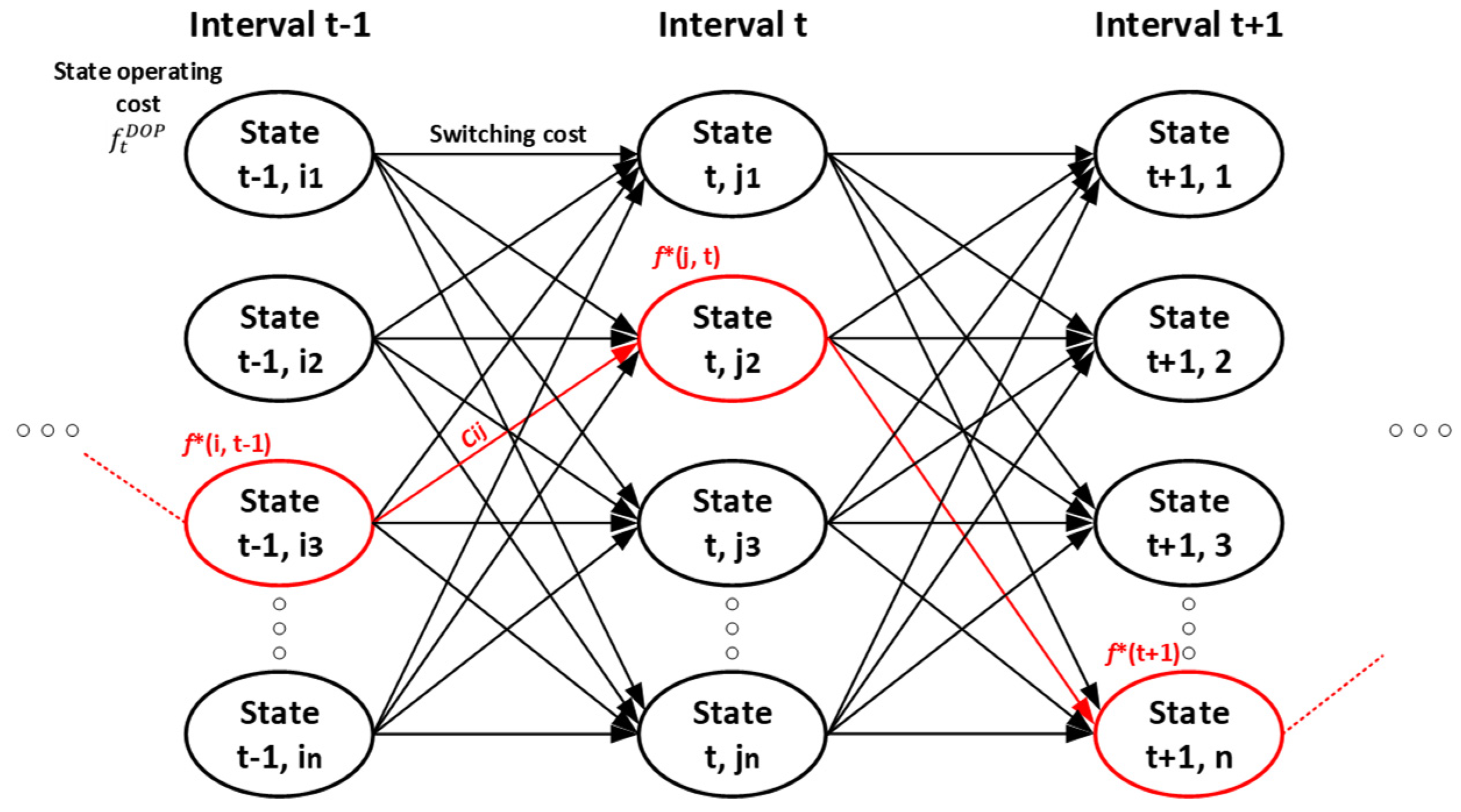 Energies 16 07045 g002