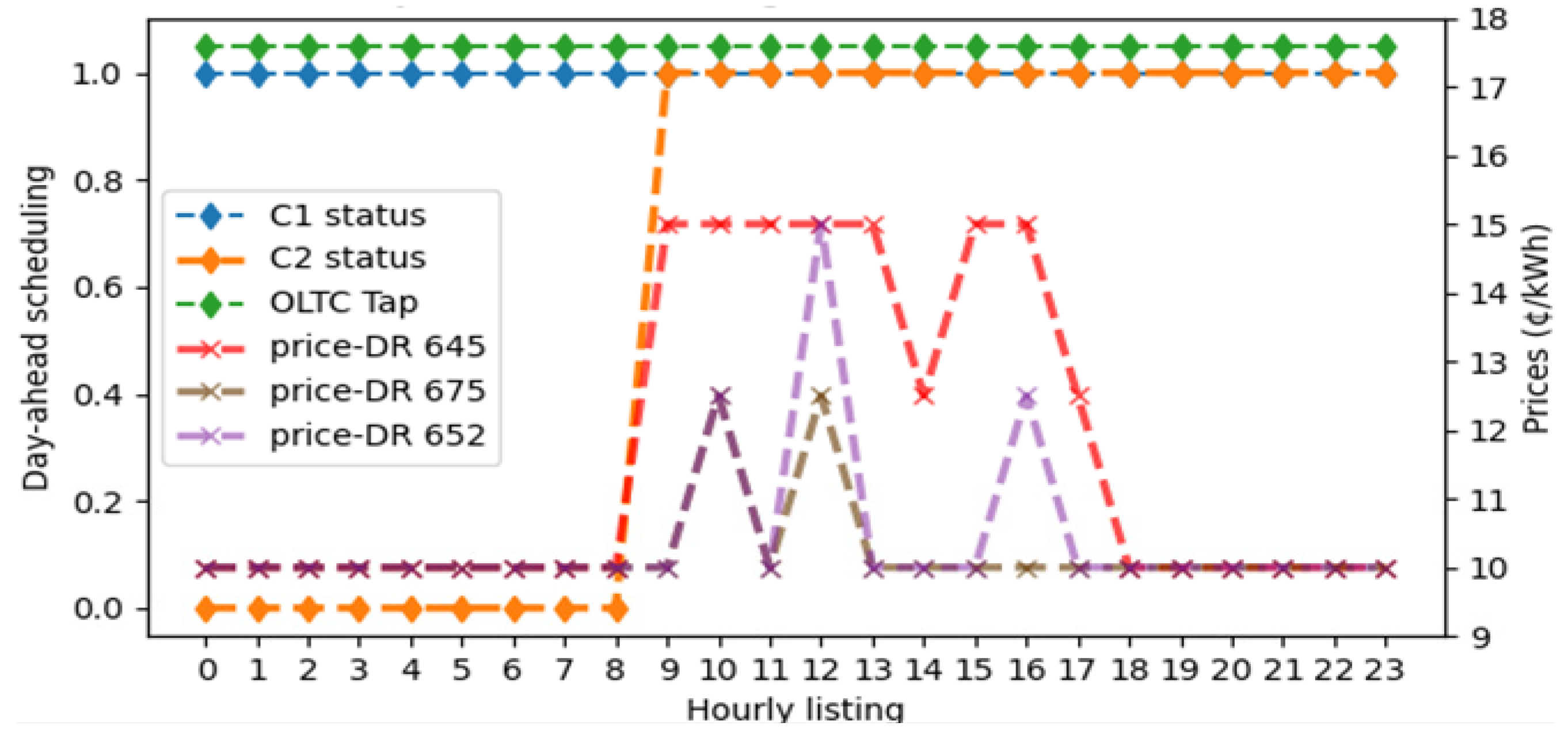 Energies 16 07045 g006