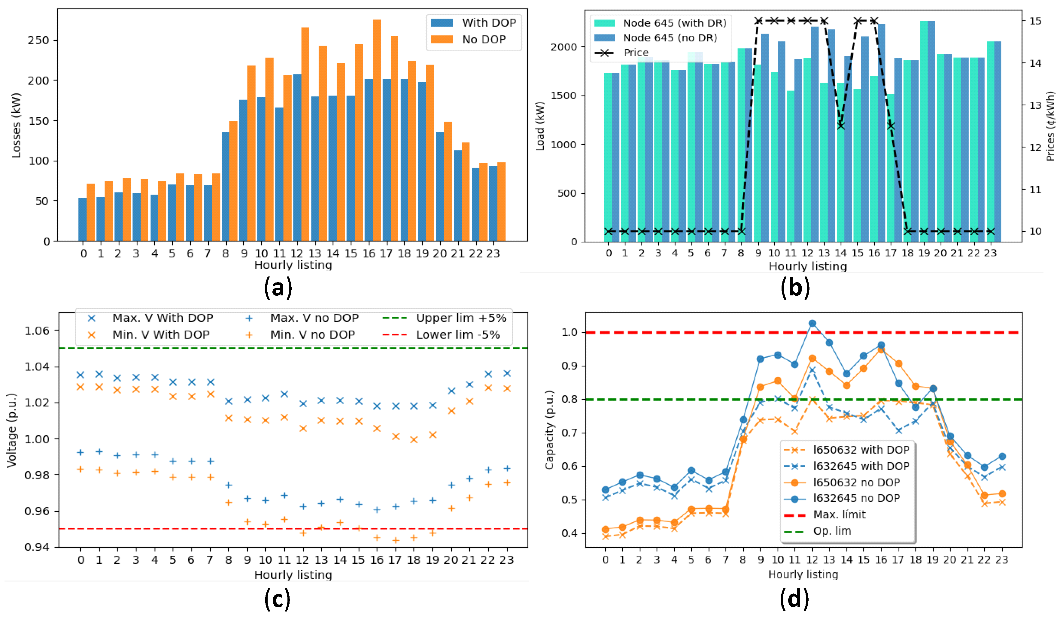 Energies 16 07045 g007