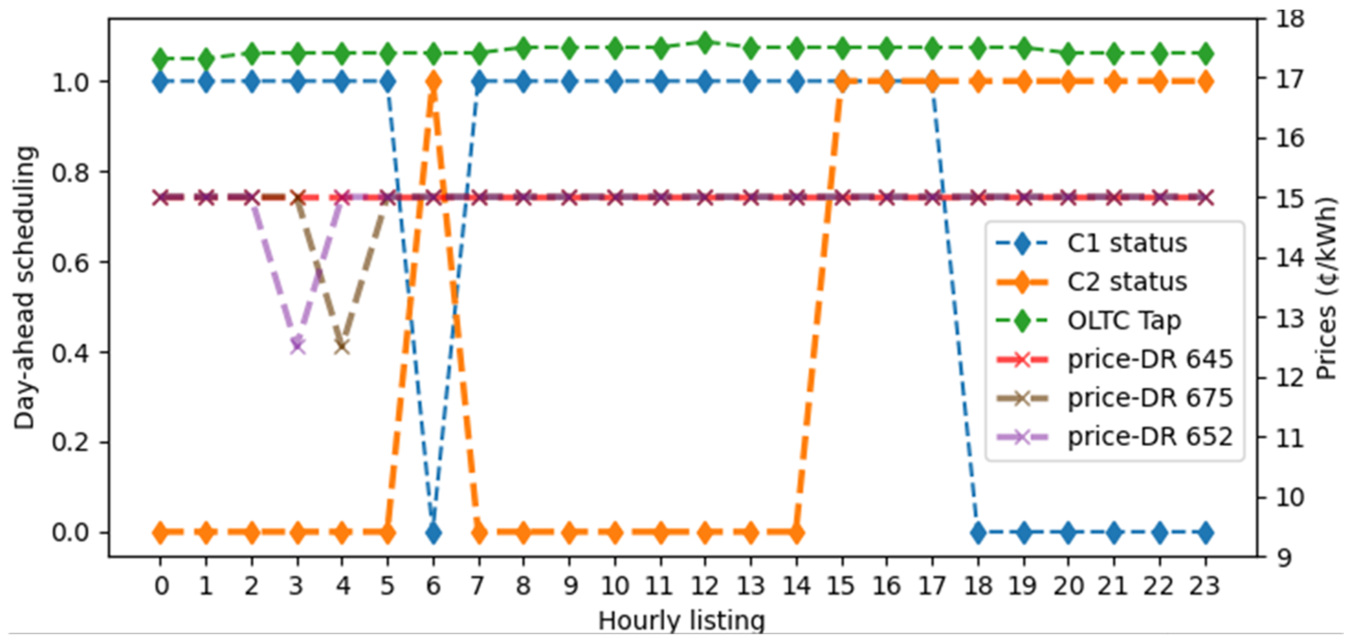 Energies 16 07045 g008