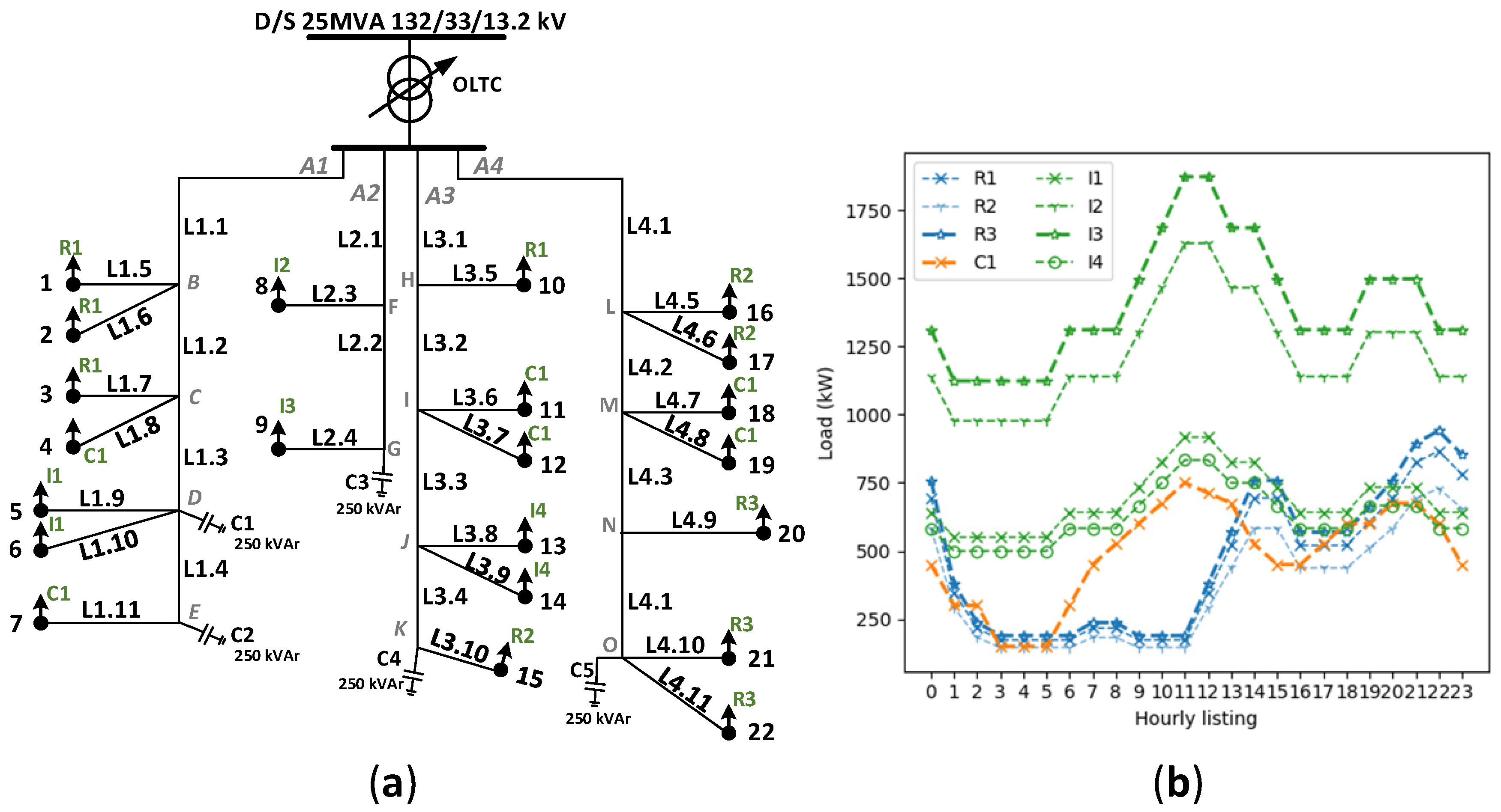 Energies 16 07045 g009
