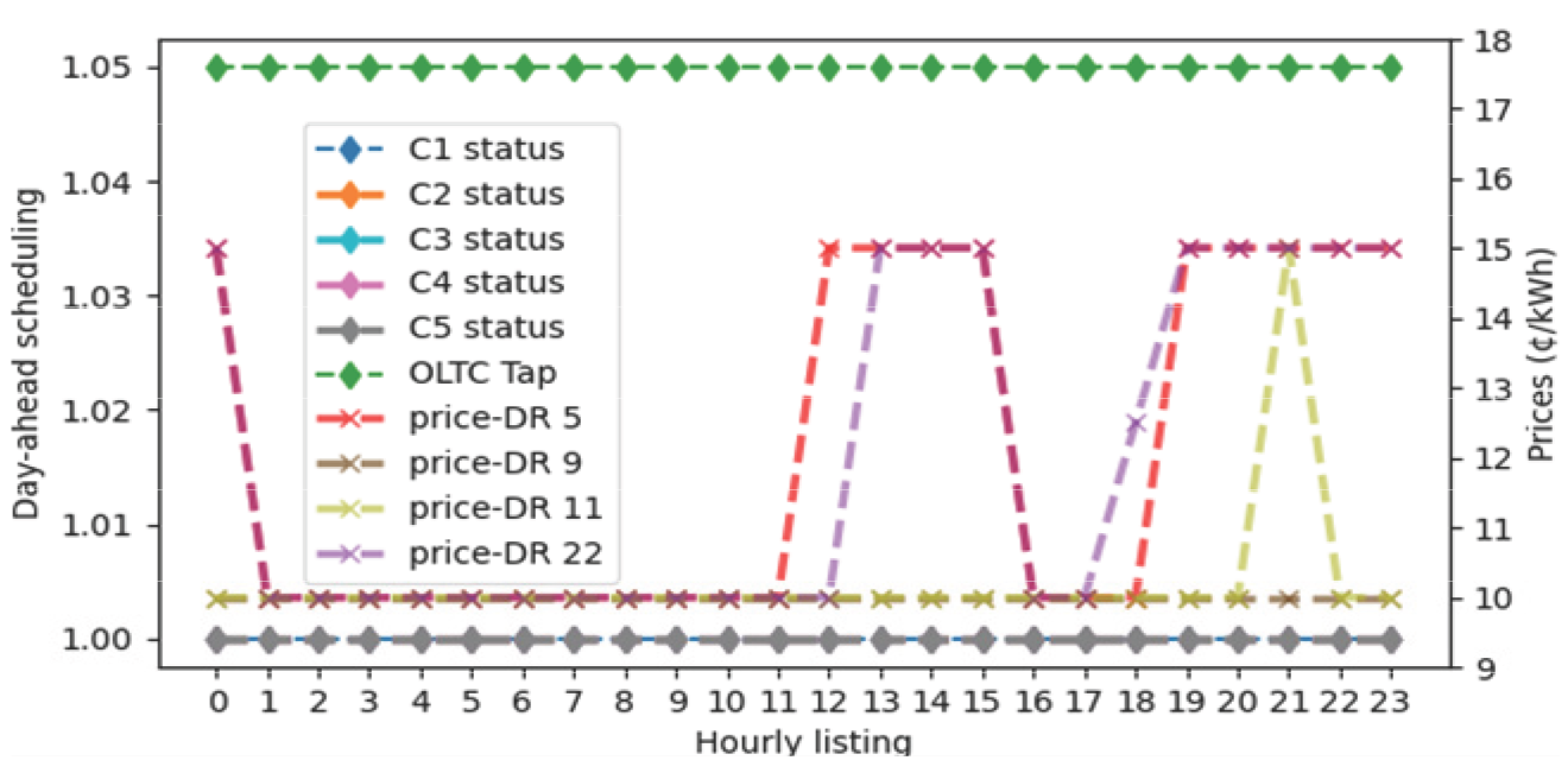 Energies 16 07045 g010