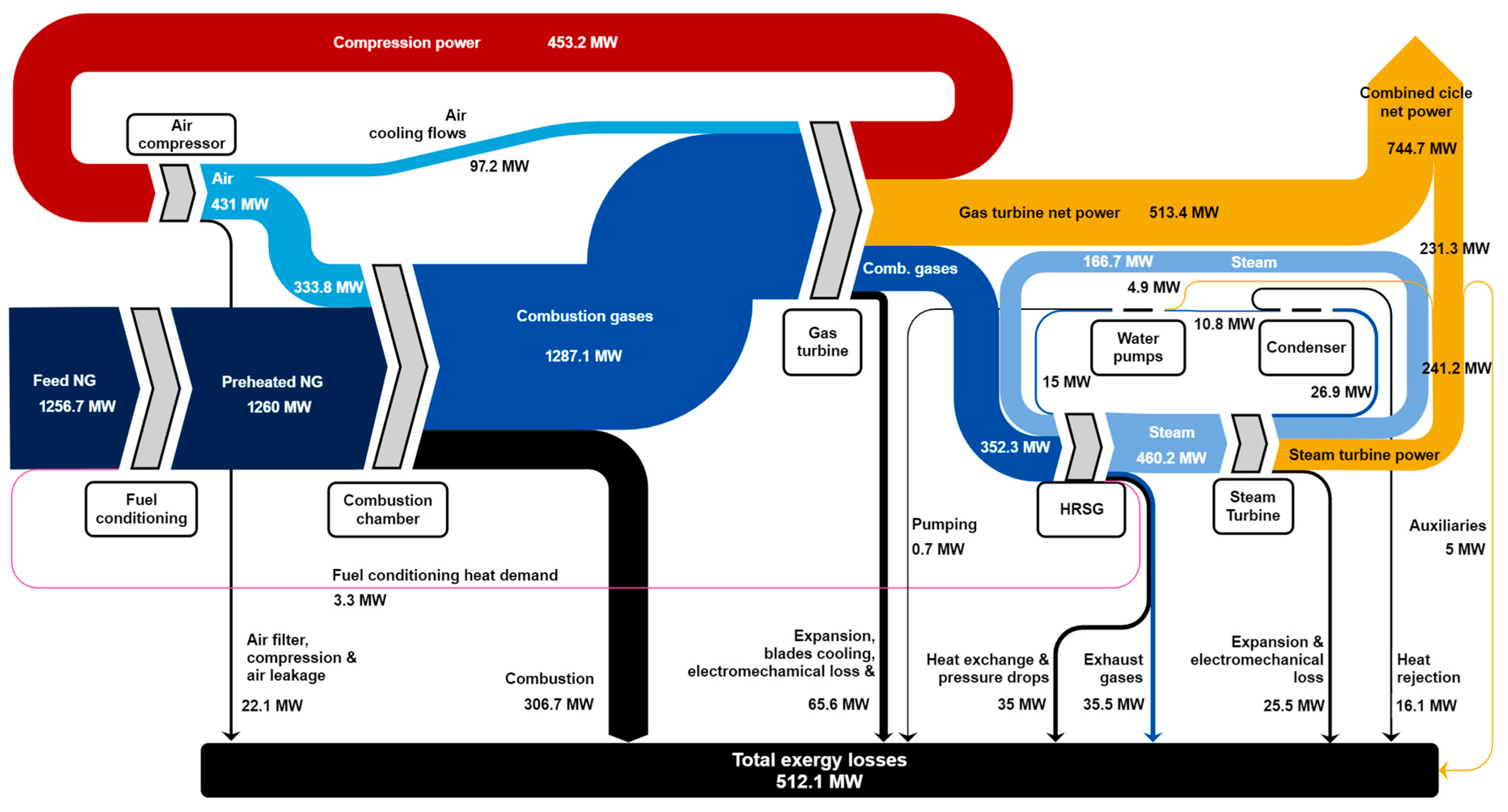 Energies 16 07046 g008