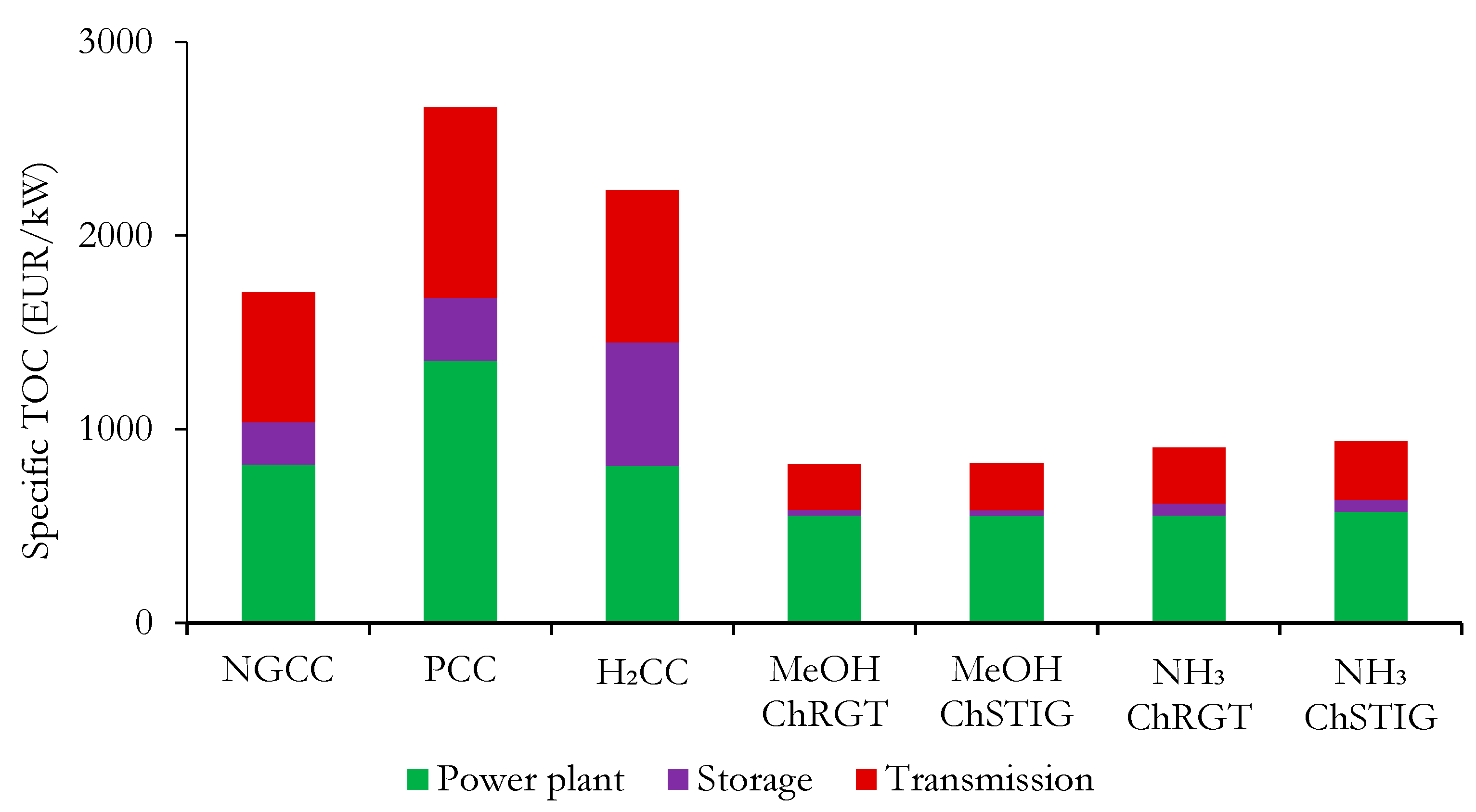 Energies 16 07046 g011