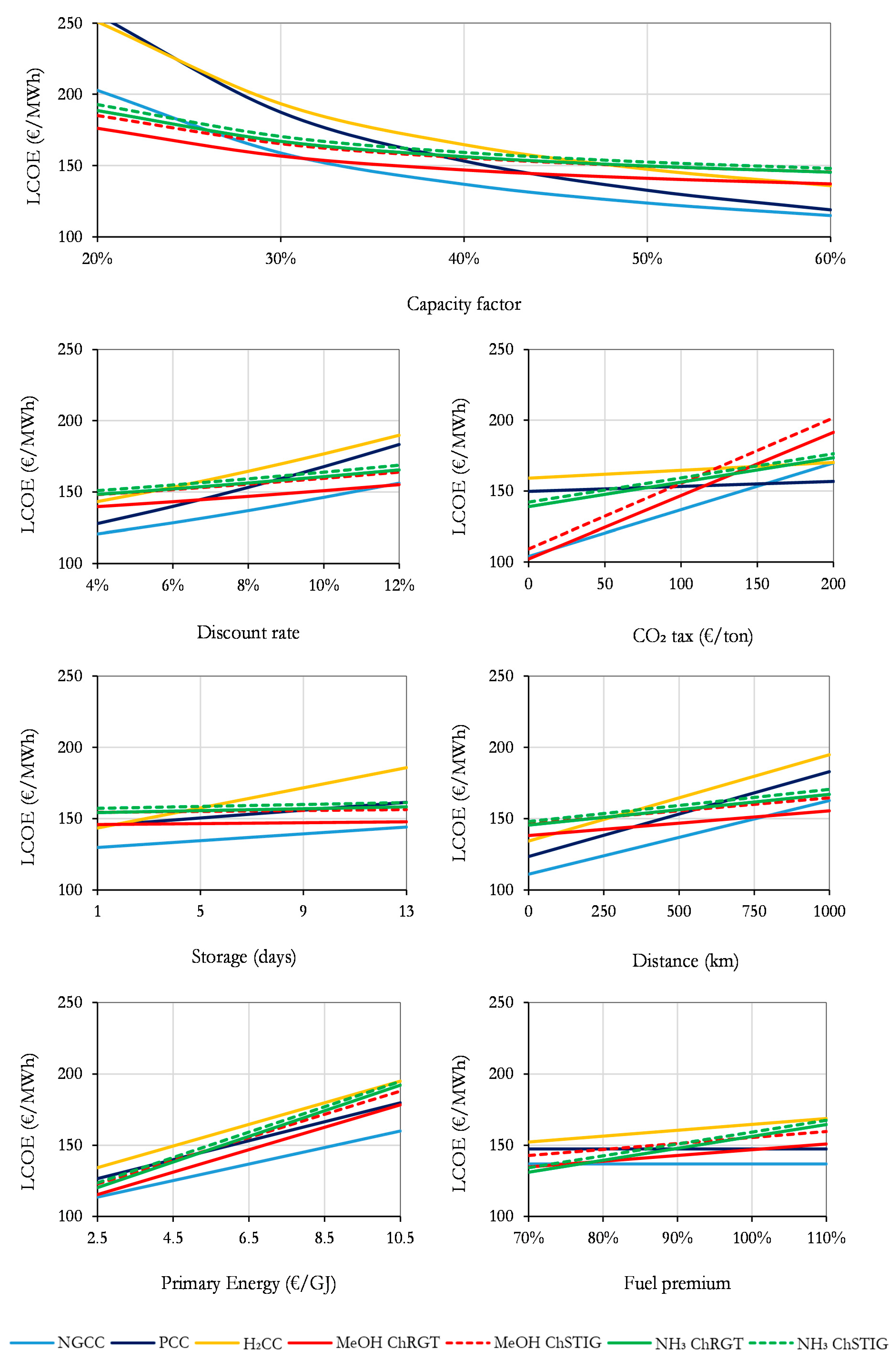Energies 16 07046 g014