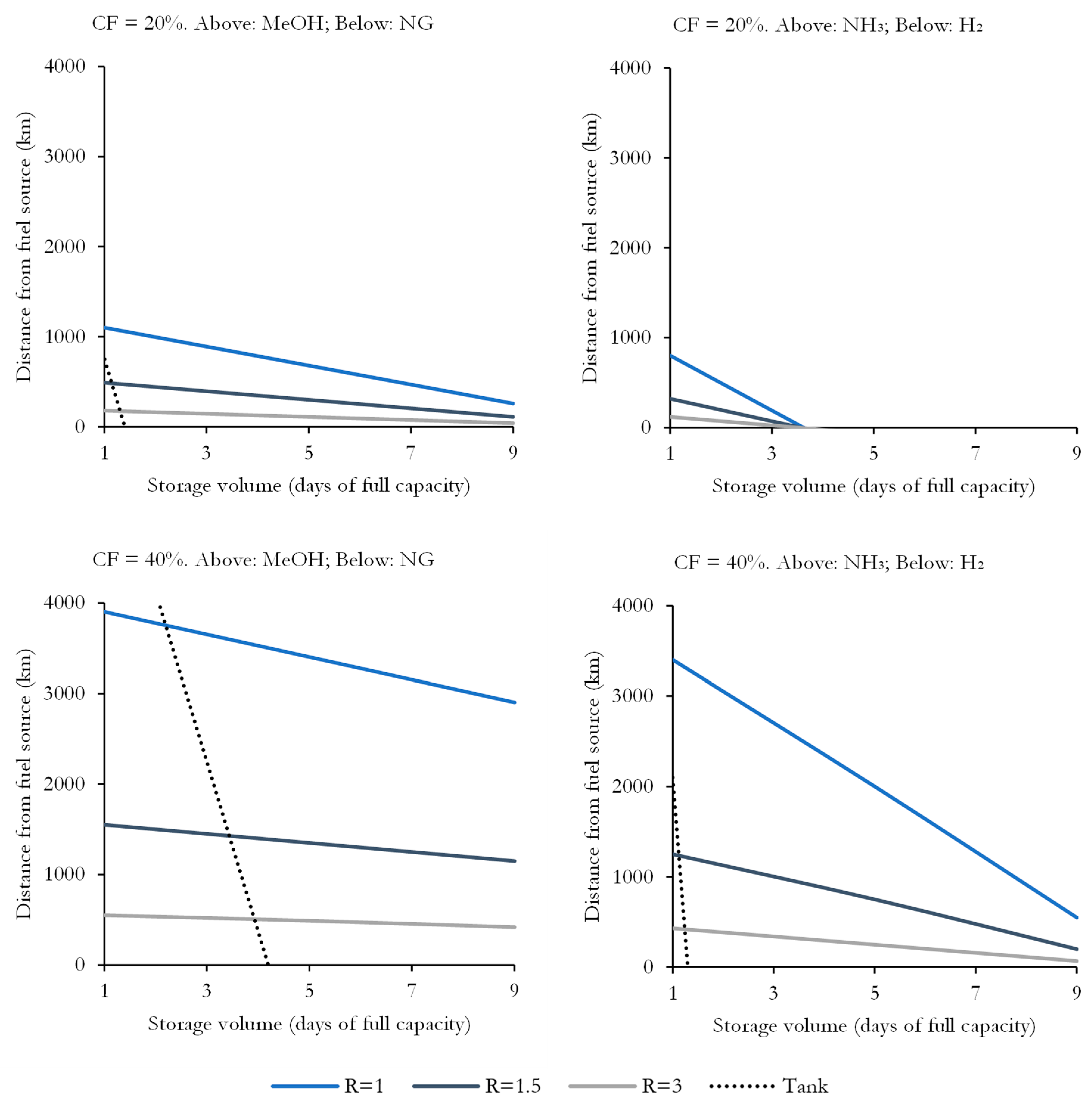 Energies 16 07046 g016