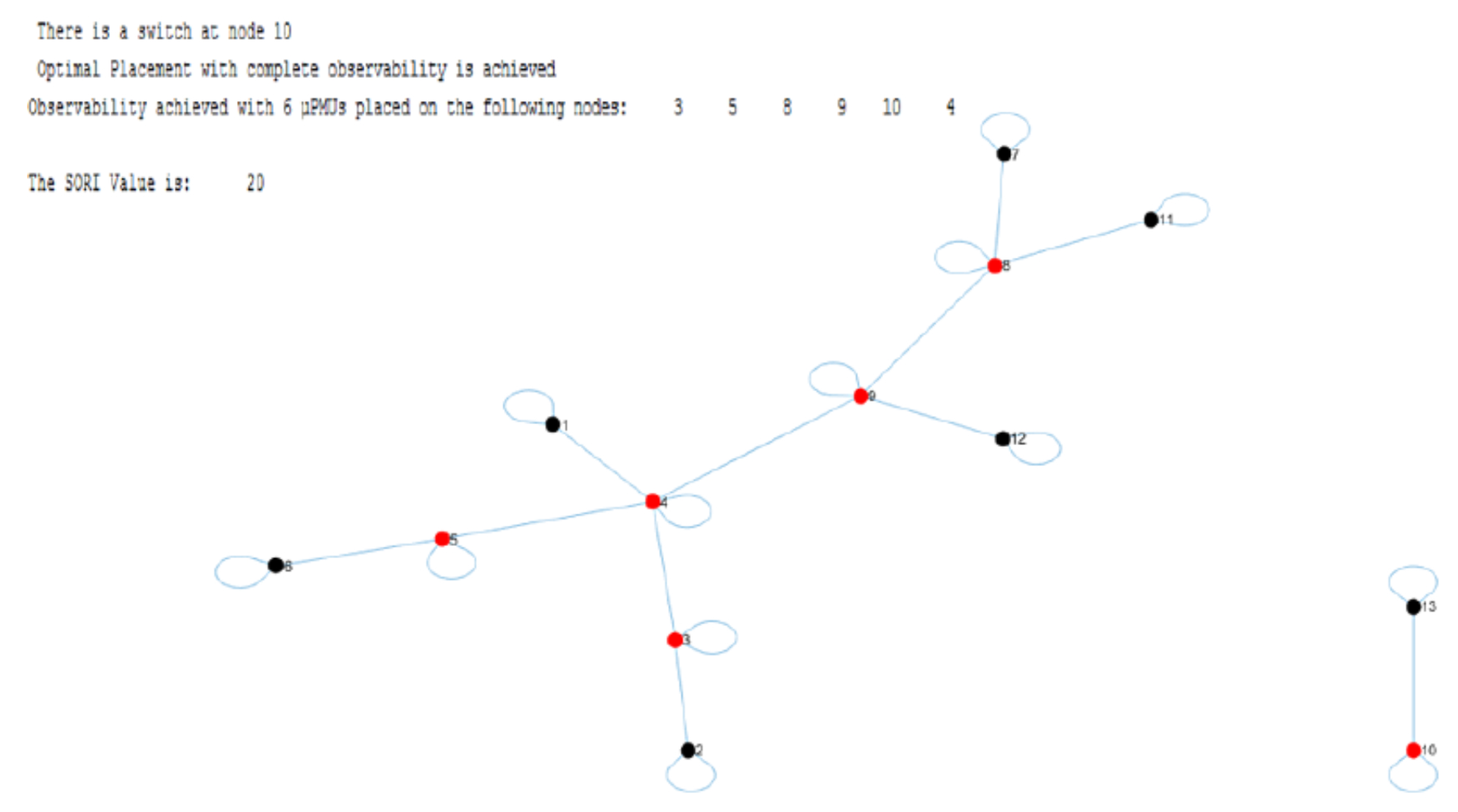 Energies 16 07047 g009