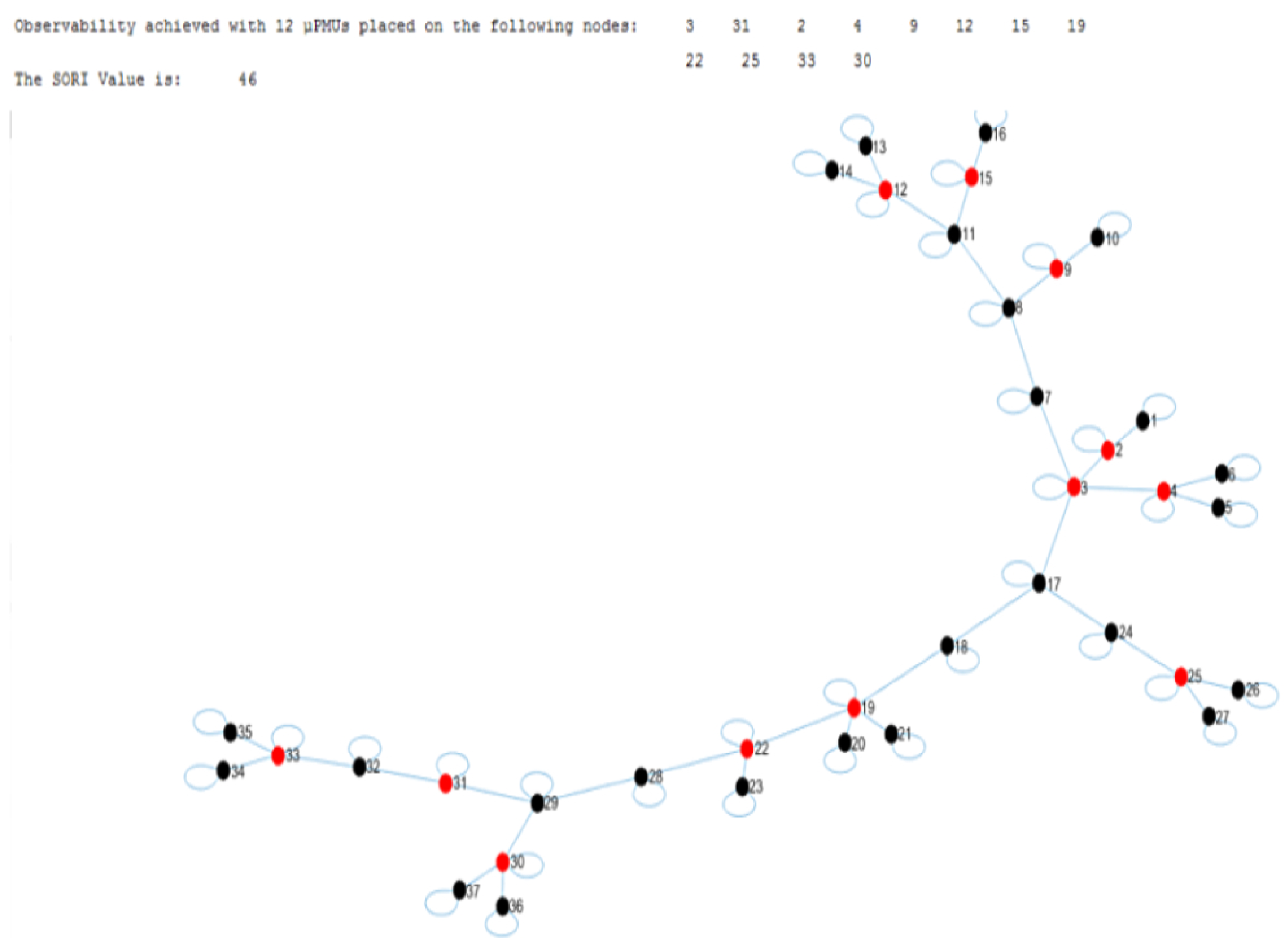 Energies 16 07047 g013