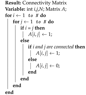 Energies 16 07047 i001