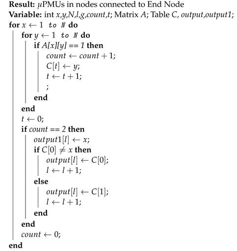 Energies | Free Full-Text | Optimal Placement of μPMUs in Distribution ...