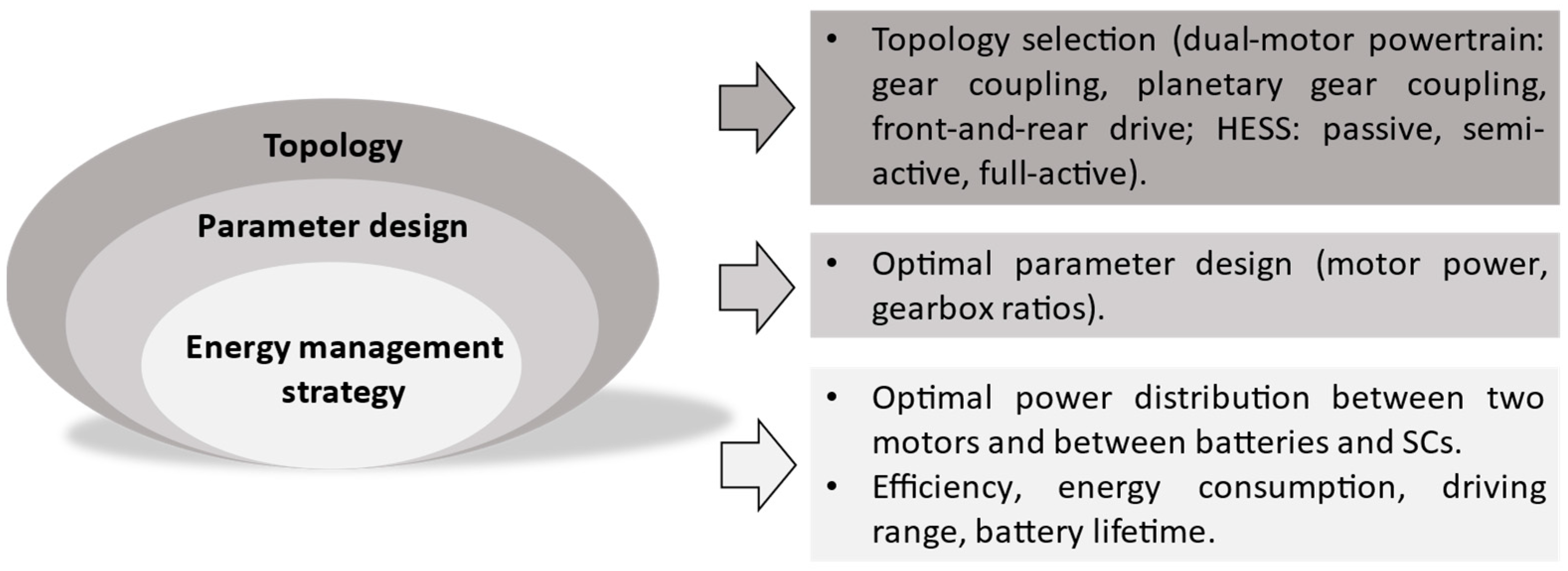 Energies 16 07048 g001