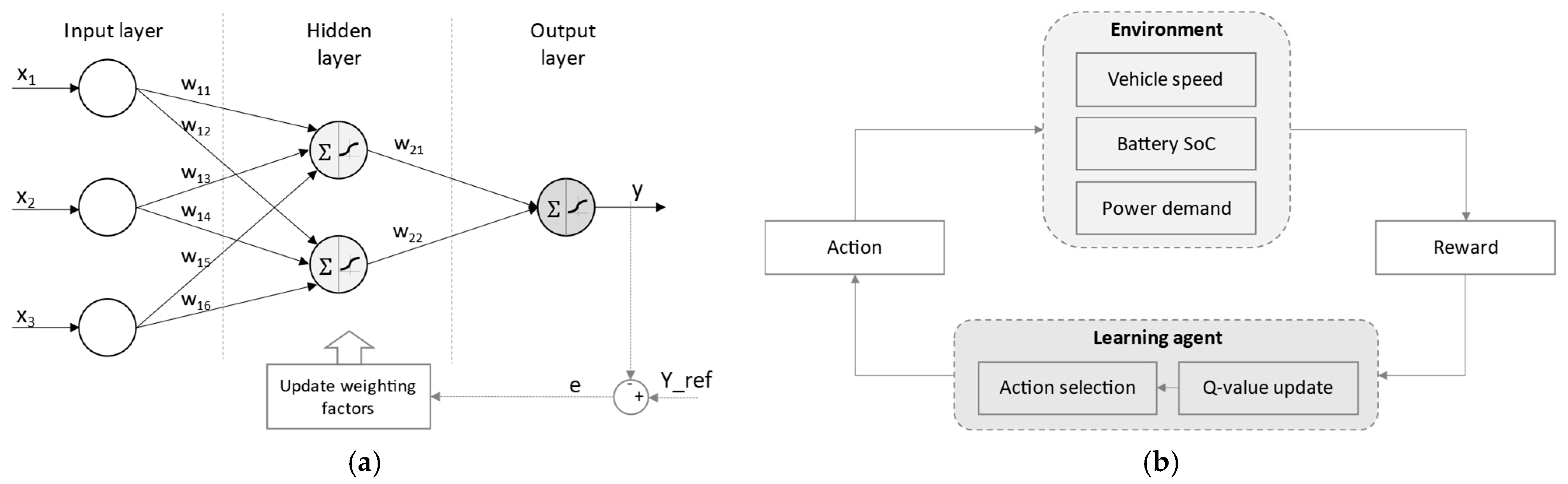 Energies 16 07048 g011