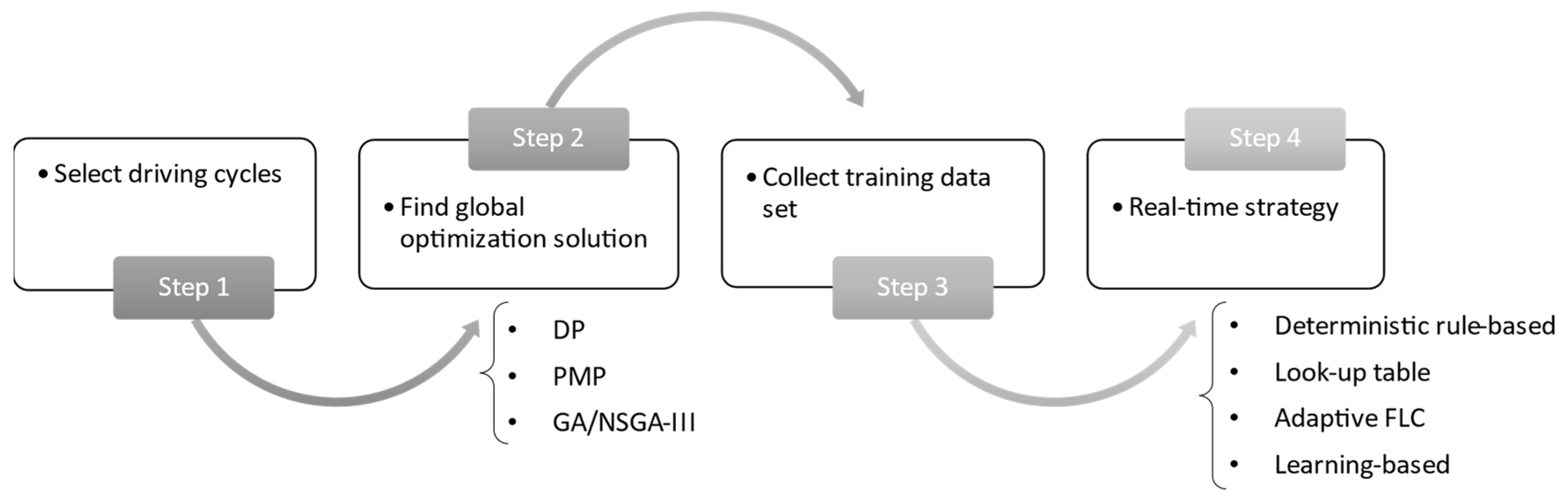 Energies 16 07048 g012