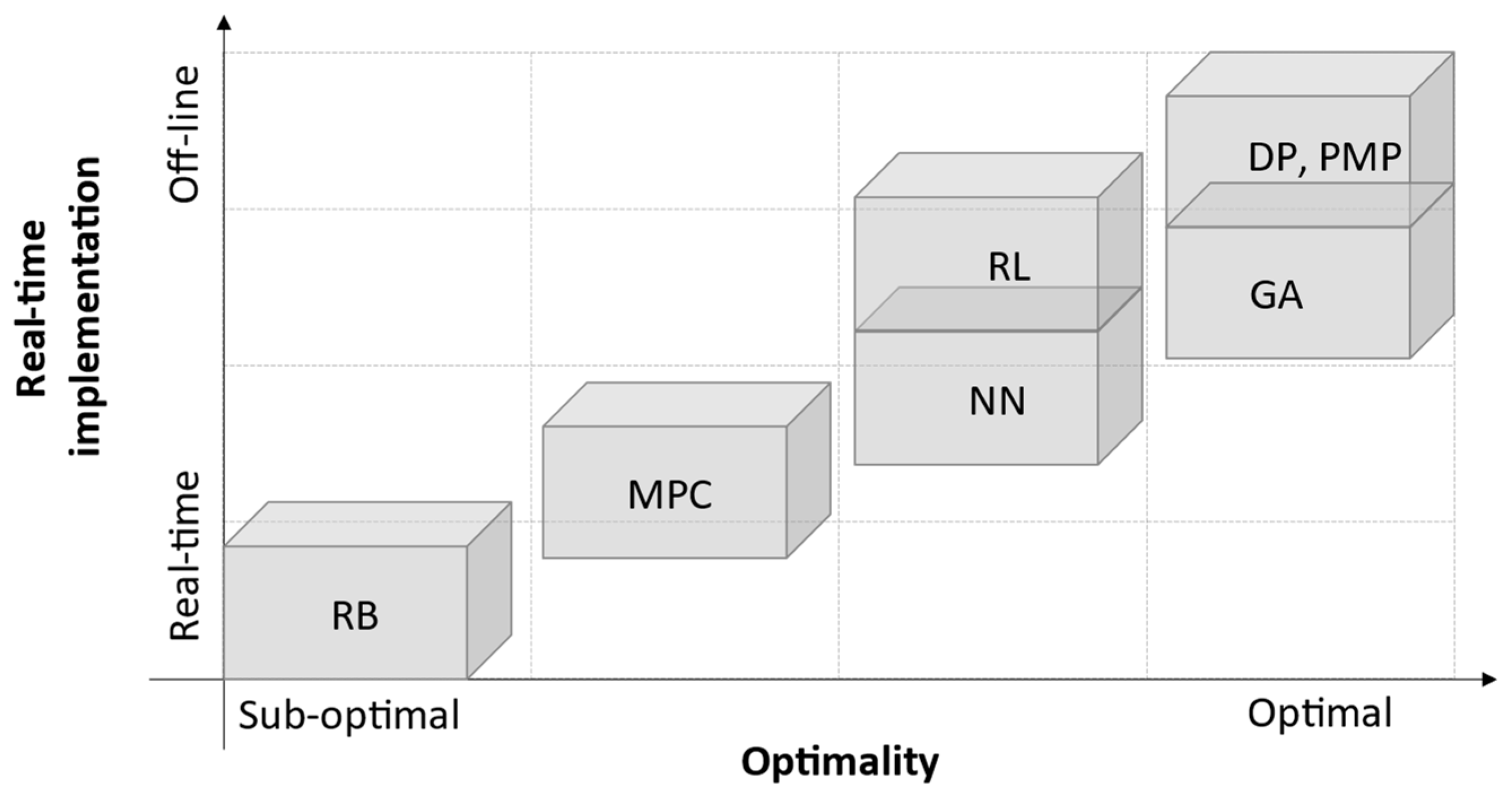 Energies 16 07048 g013