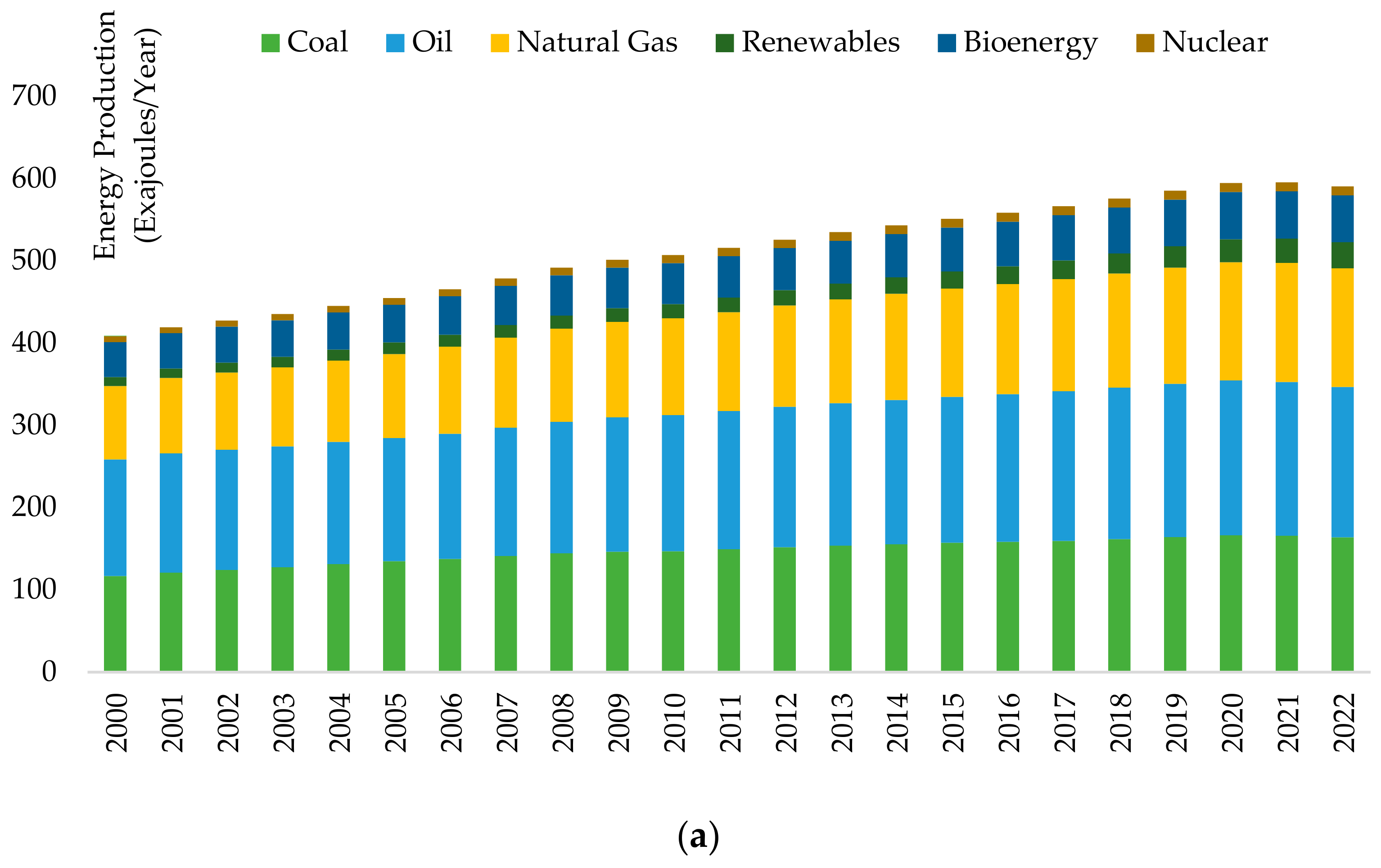 Energies 16 07049 g002a