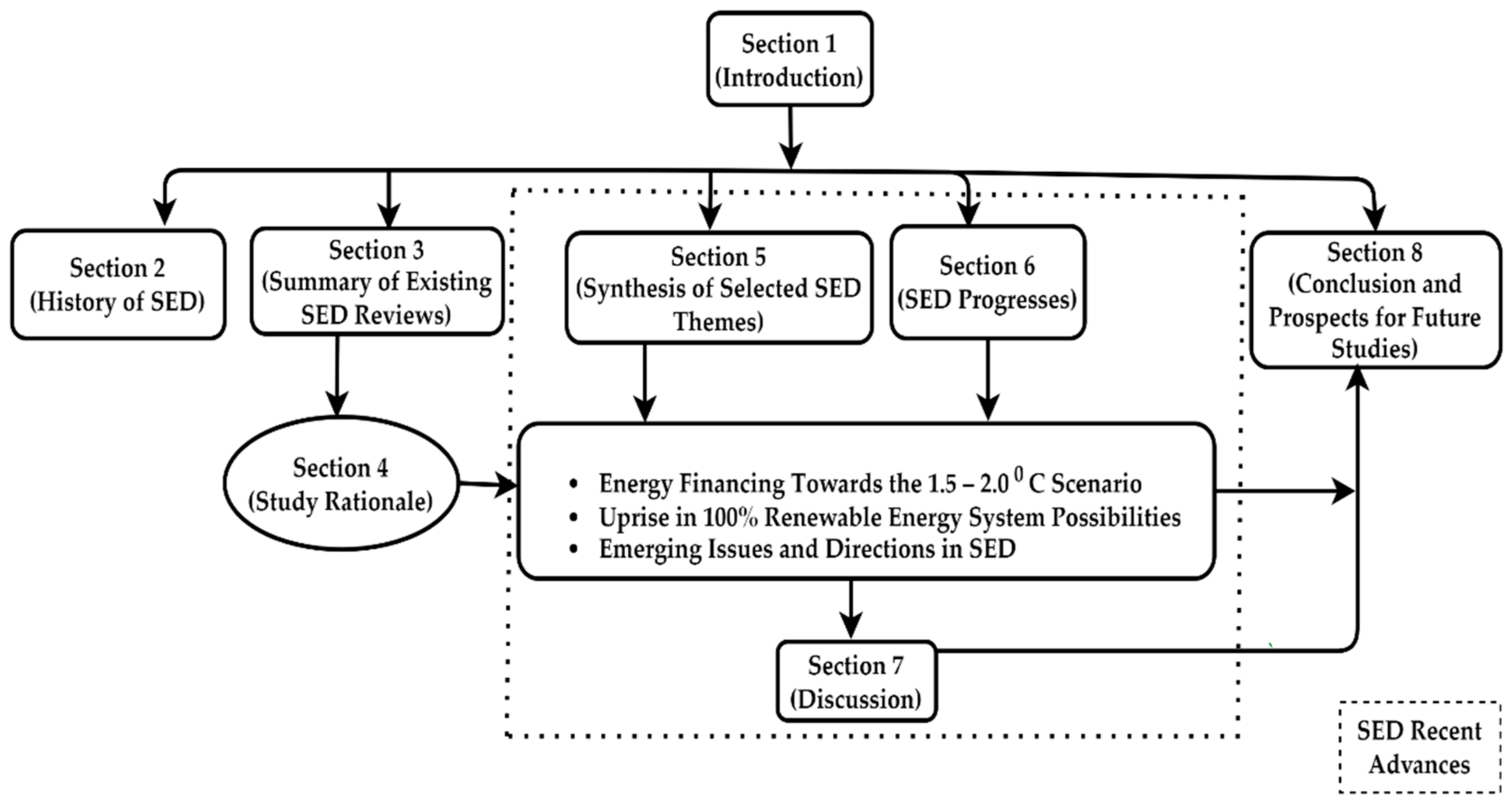 Energies 16 07049 g003