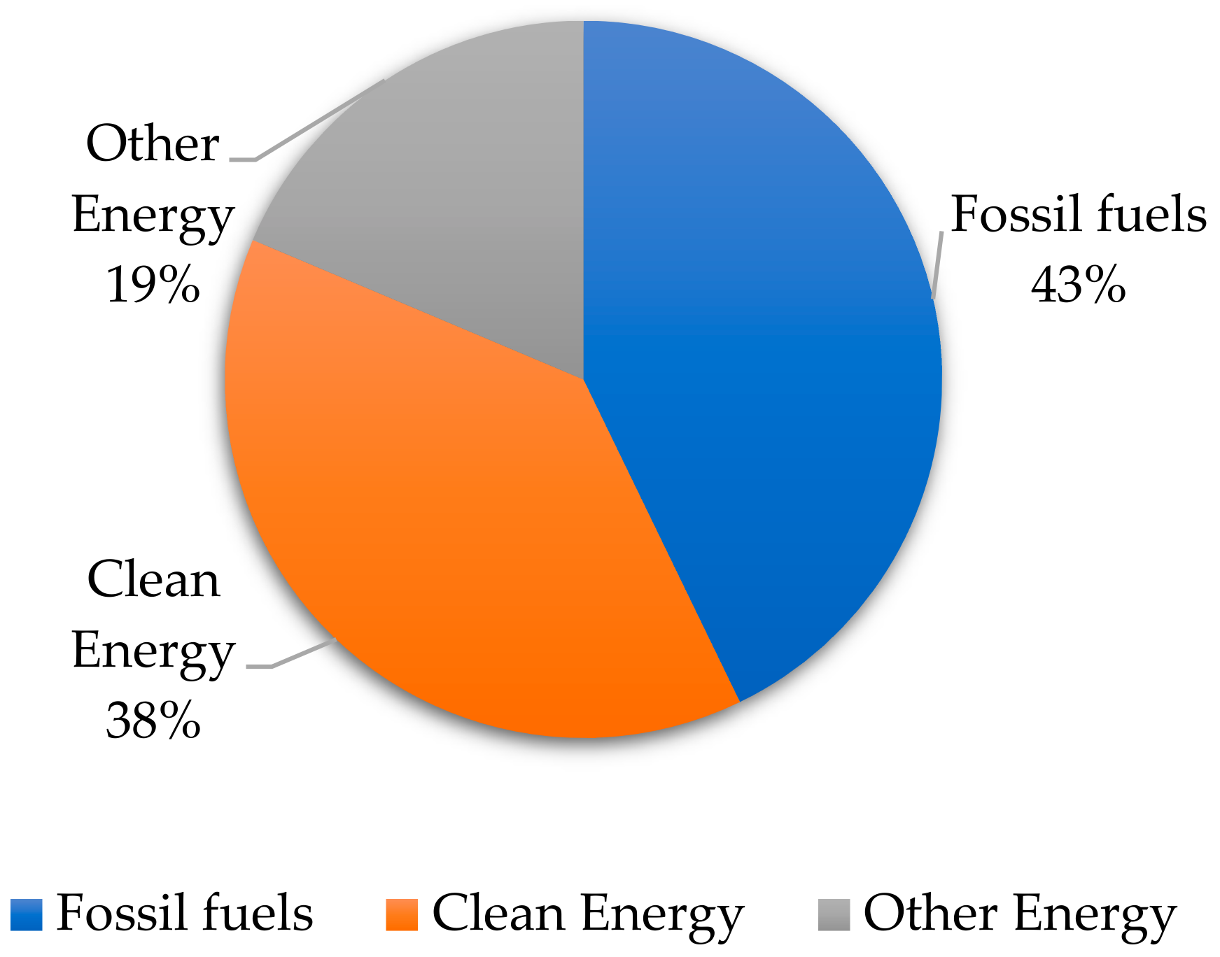 Energies 16 07049 g006