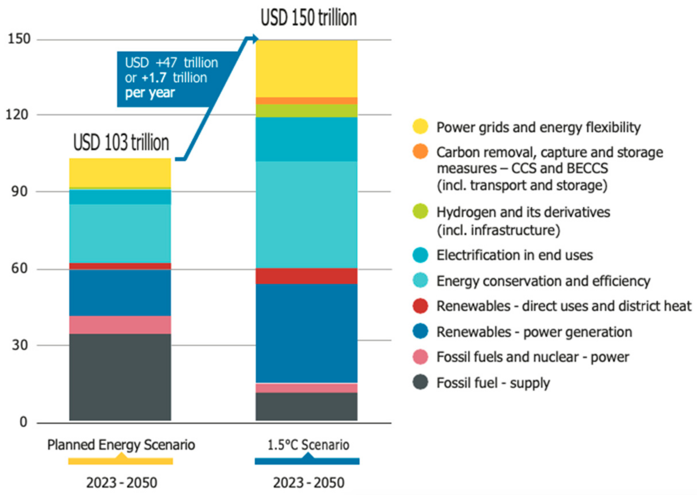 Energies 16 07049 g008