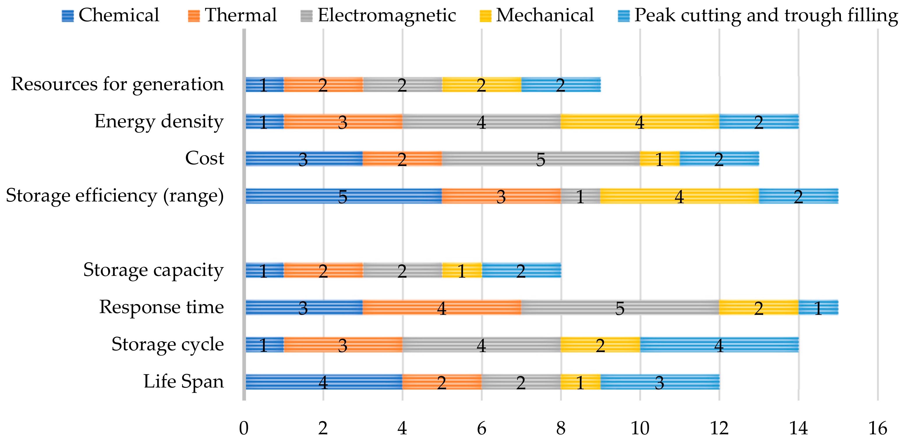 Energies 16 07049 g011