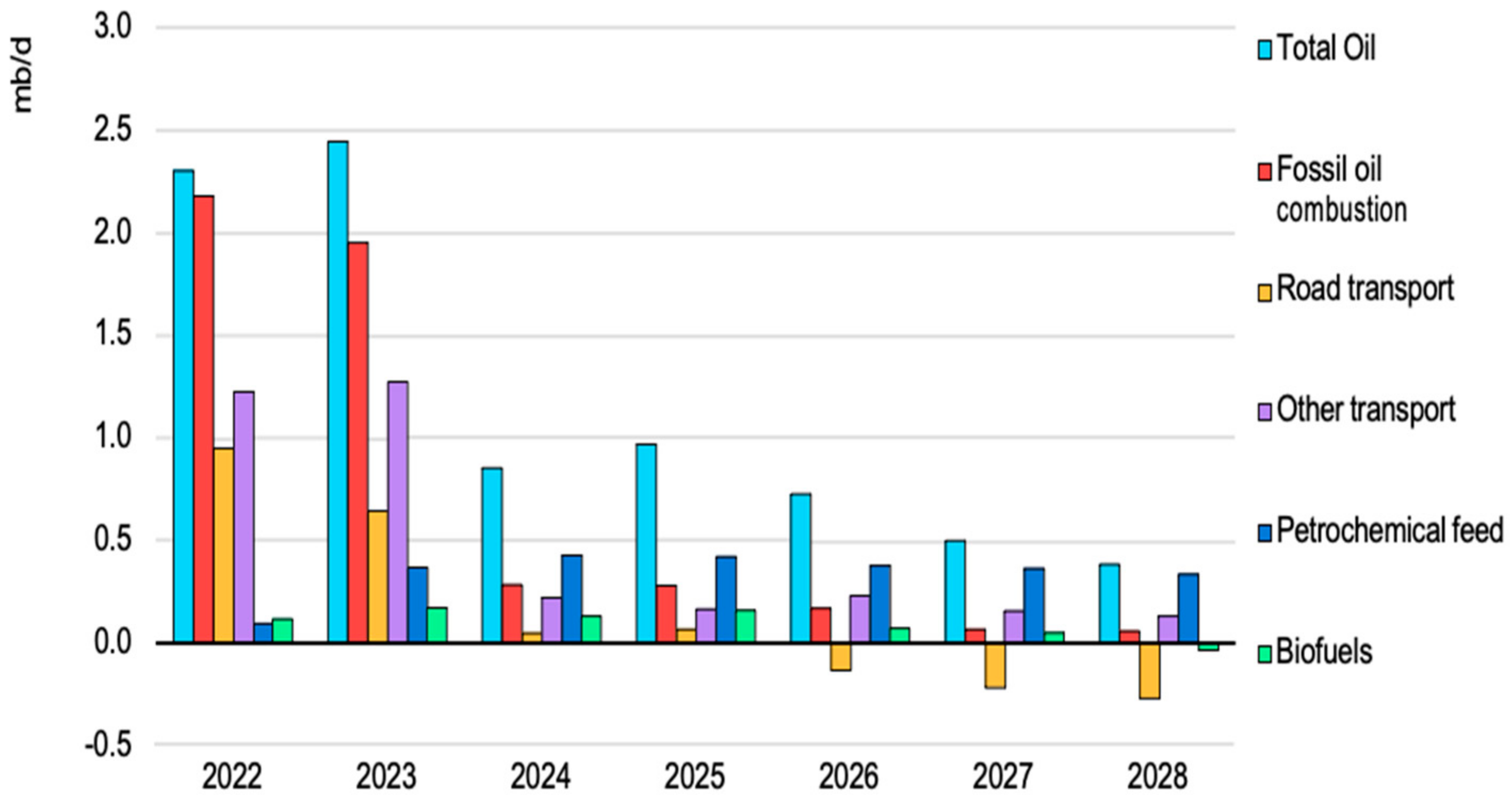 Energies 16 07049 g012