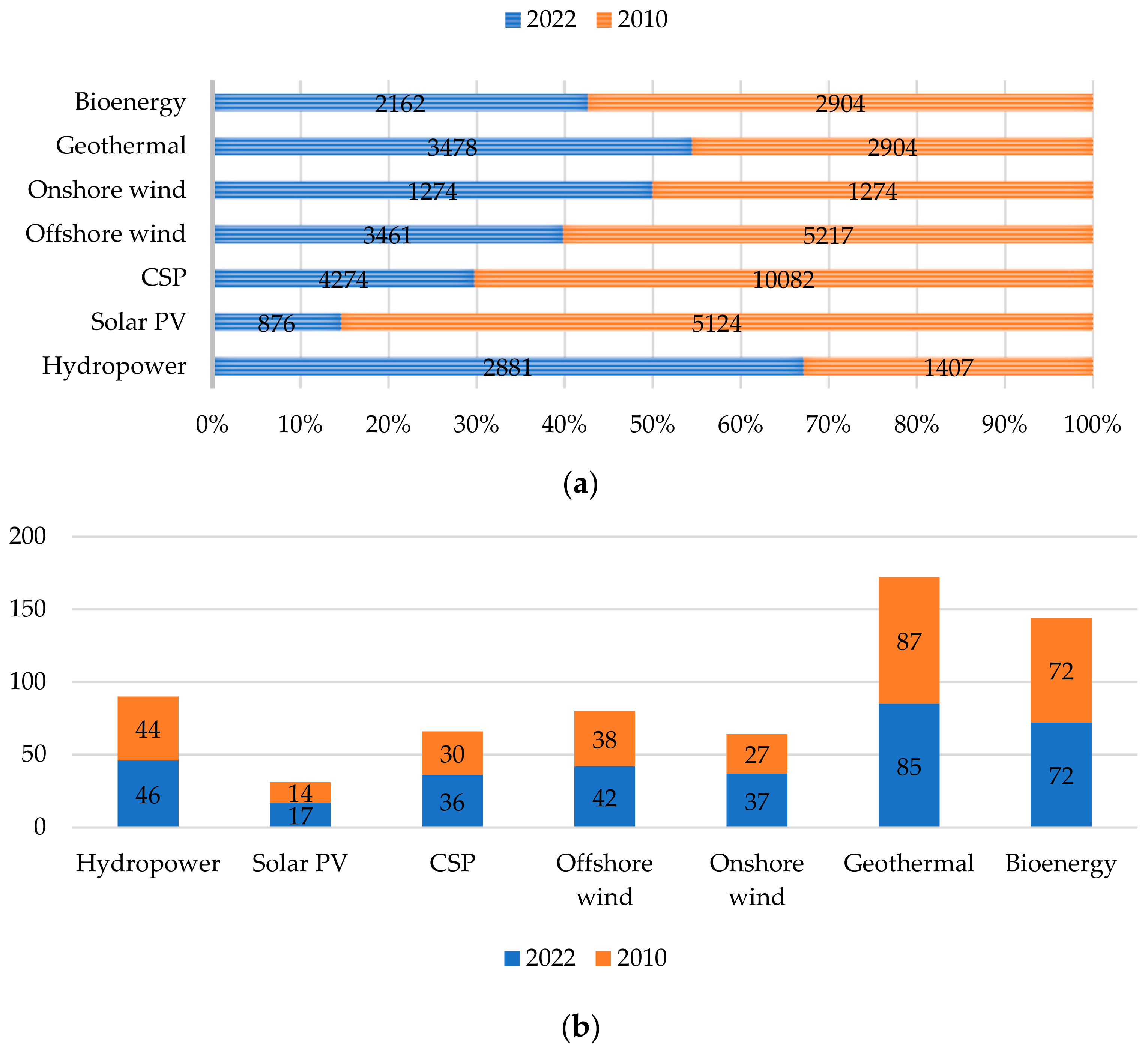Energies 16 07049 g014