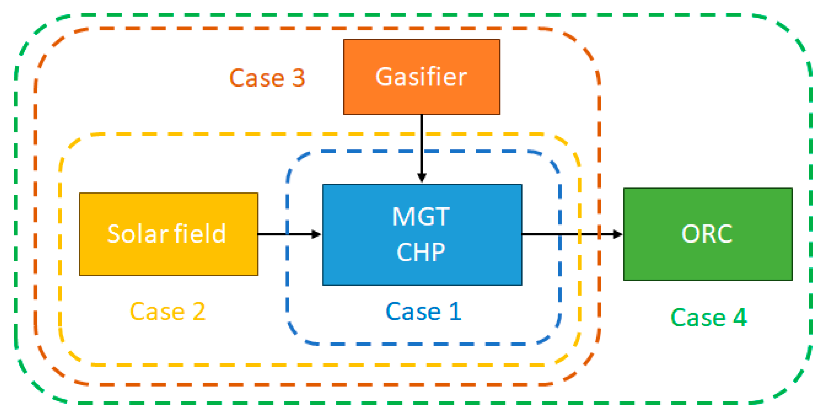 Energies 16 07050 g001