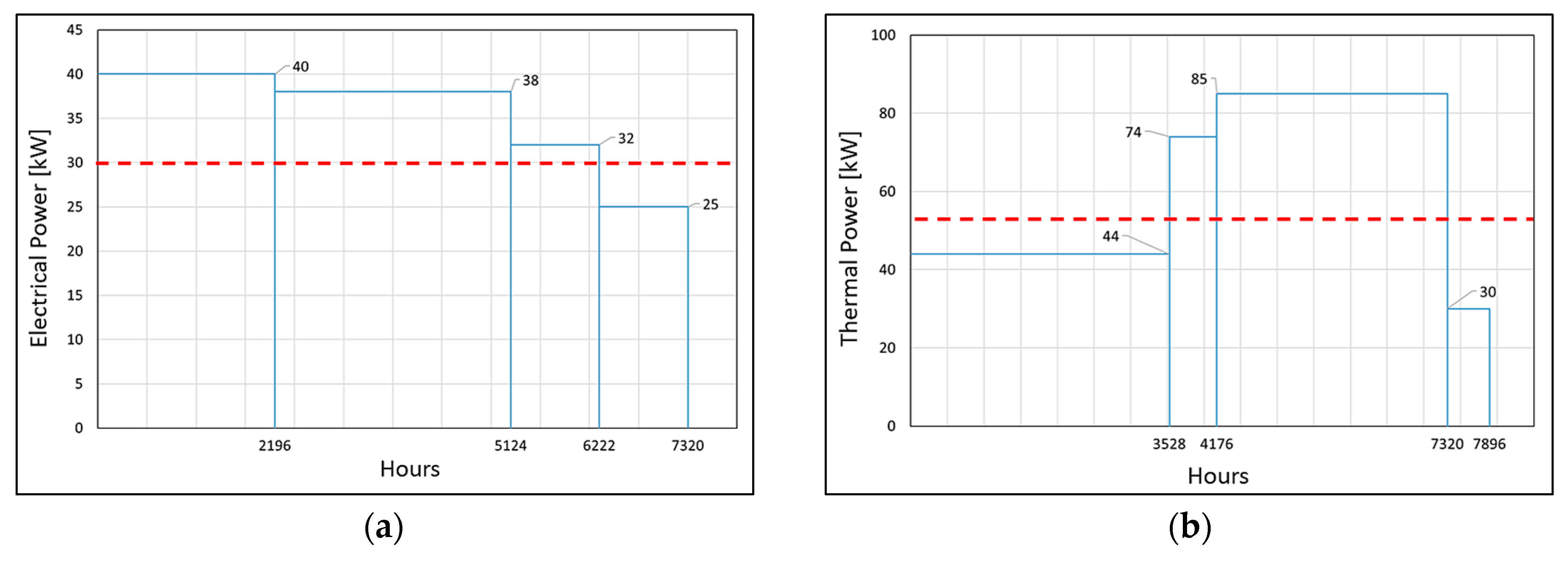 Energies 16 07050 g005