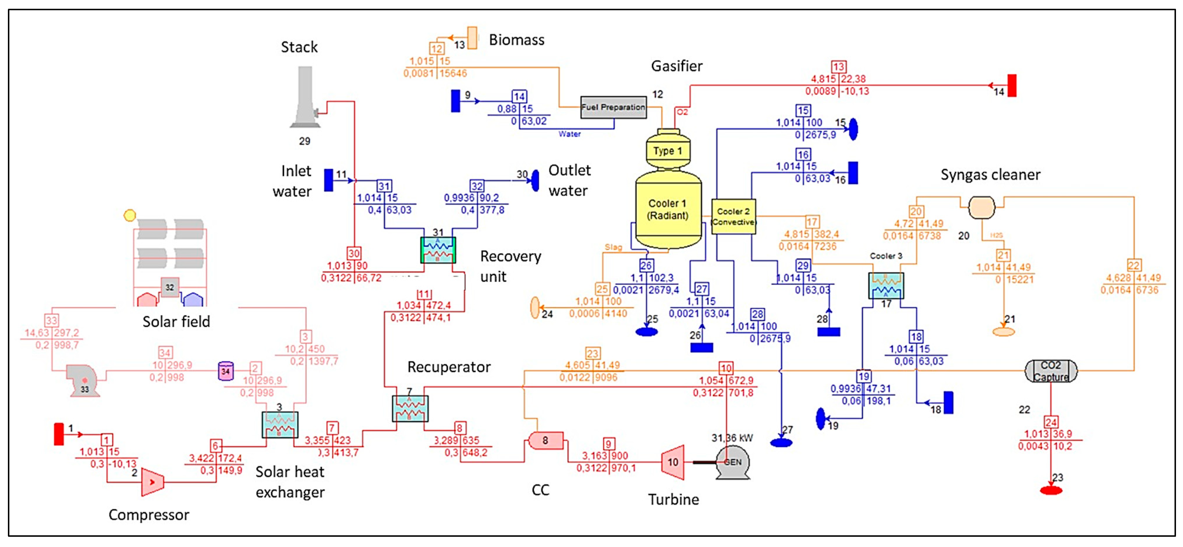 Energies 16 07050 g011