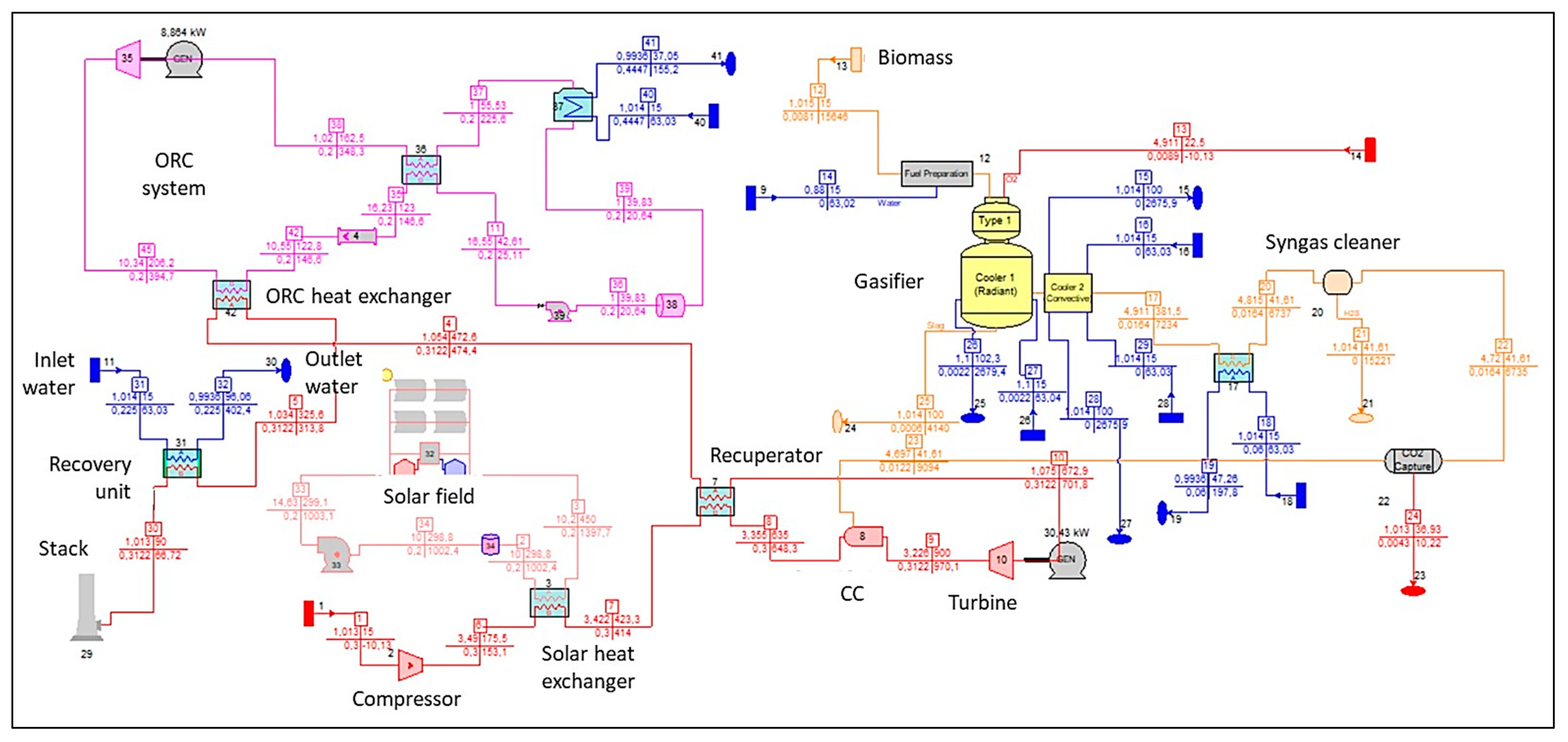 Energies 16 07050 g012