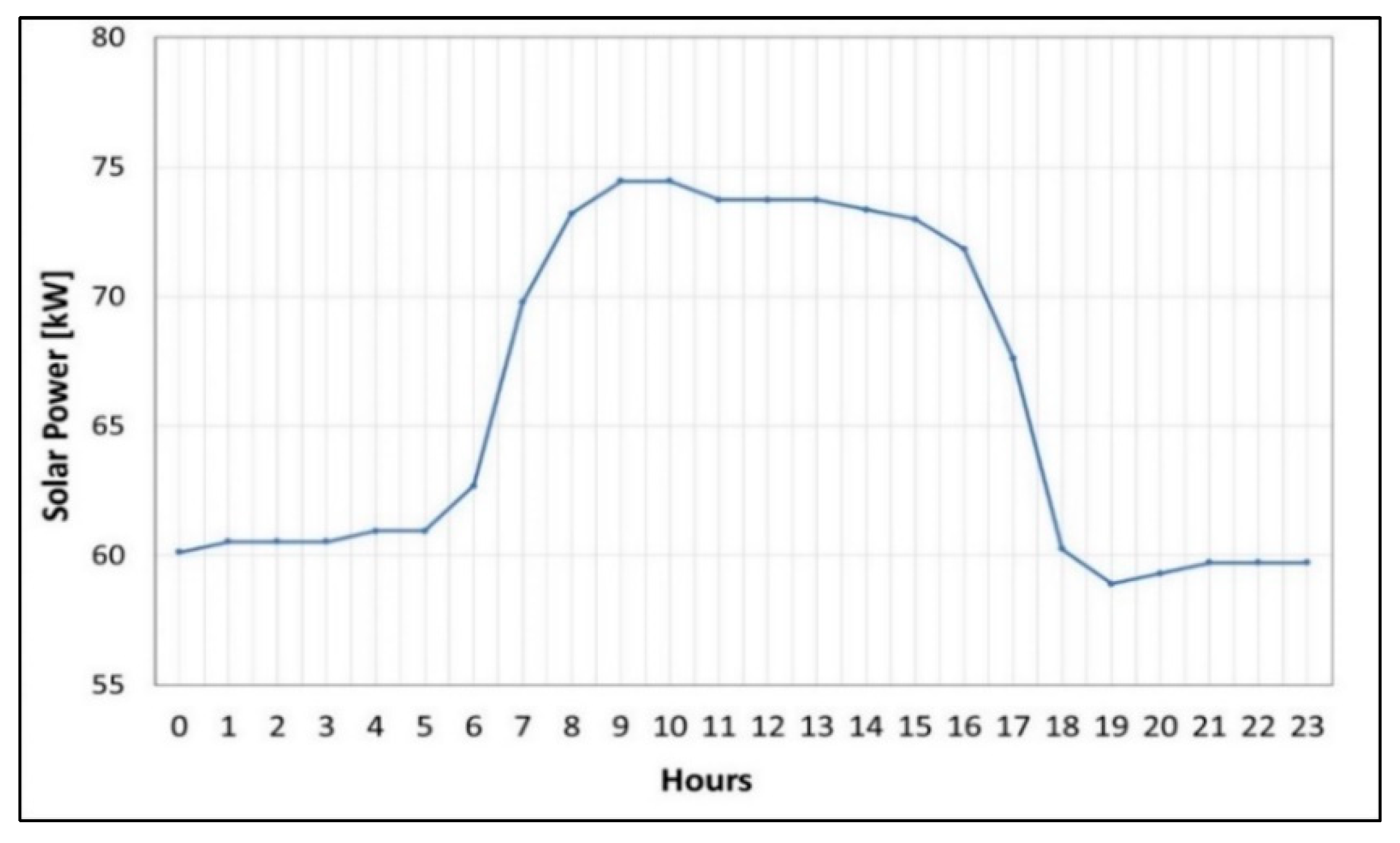 Energies 16 07050 g015