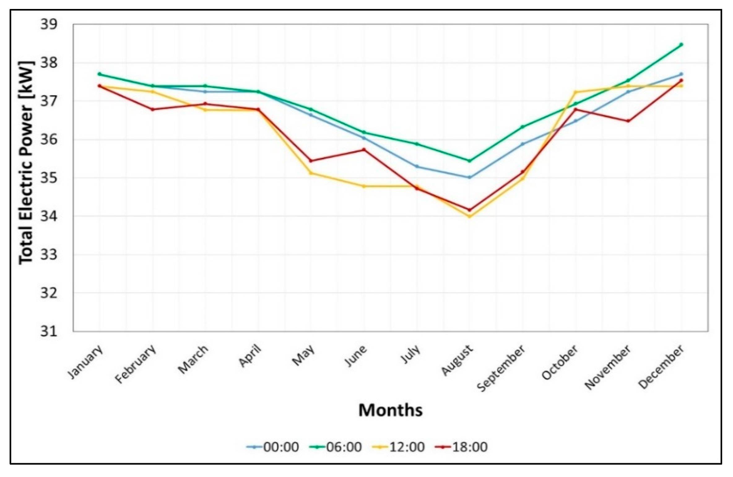 Energies 16 07050 g019