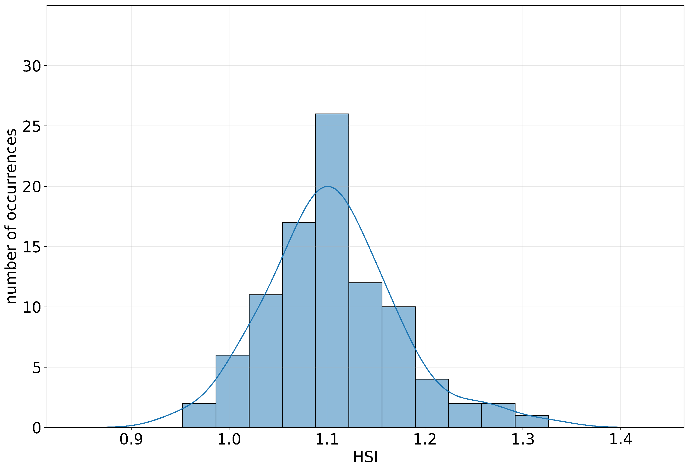 Energies 16 07051 g005