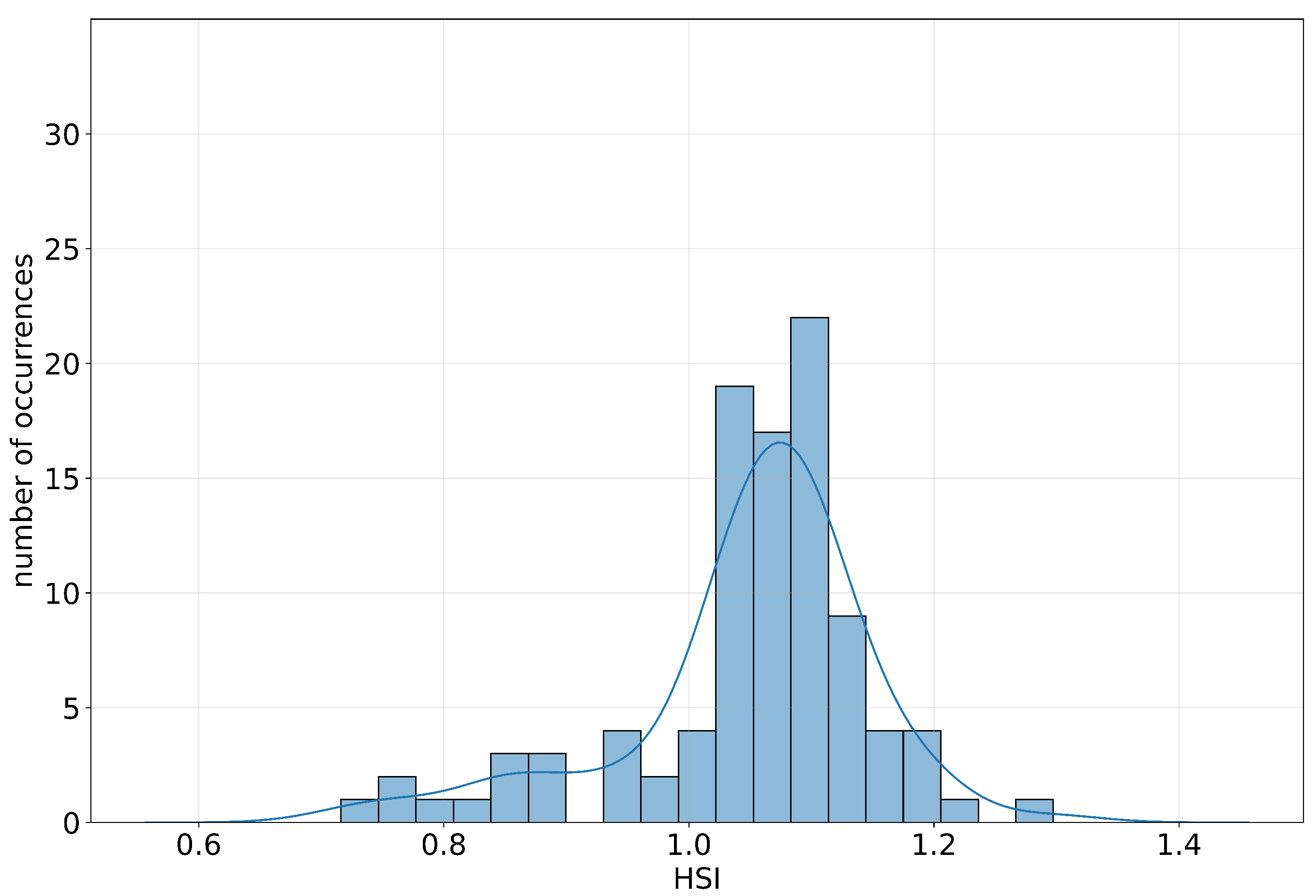 Energies 16 07051 g006