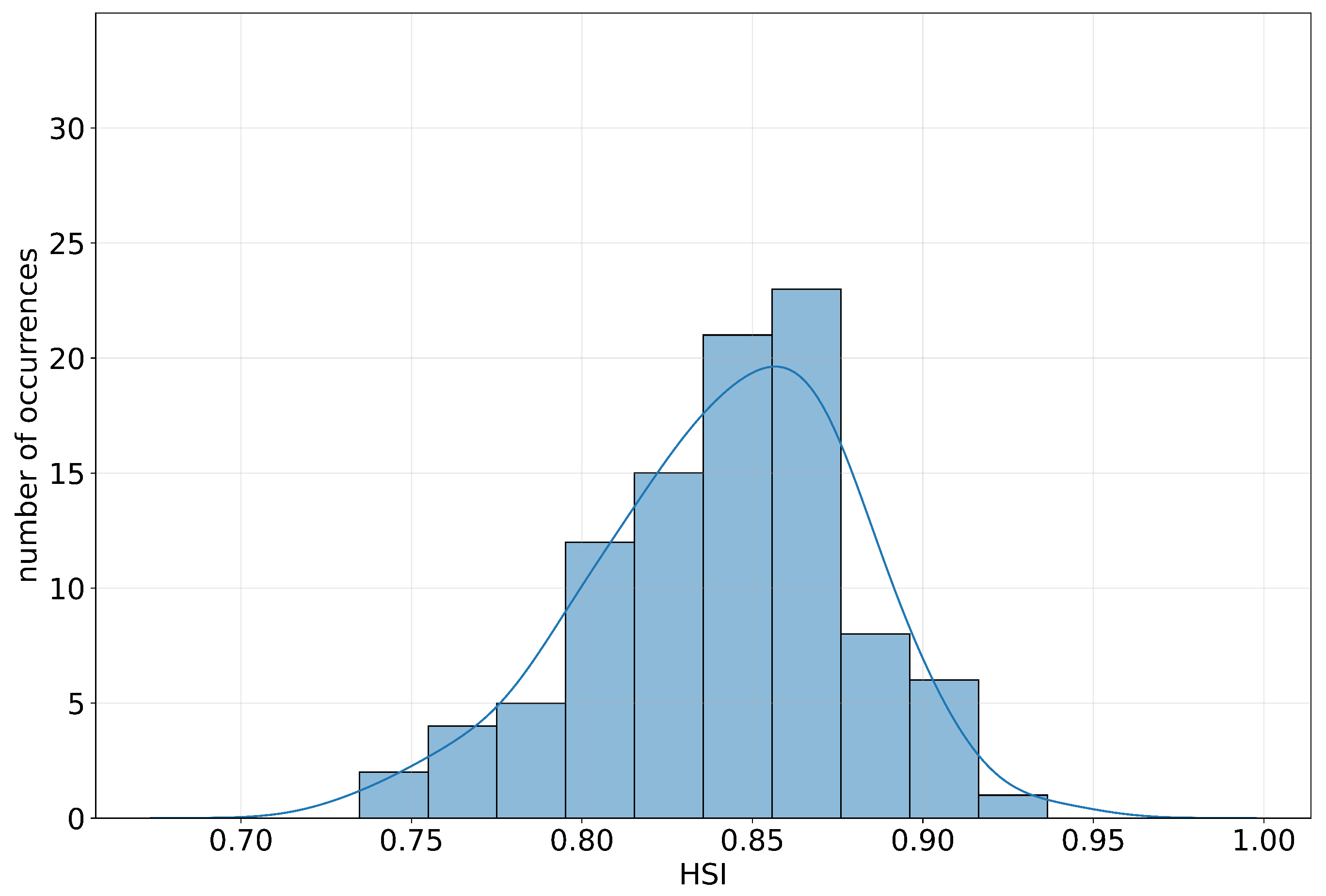 Energies 16 07051 g008