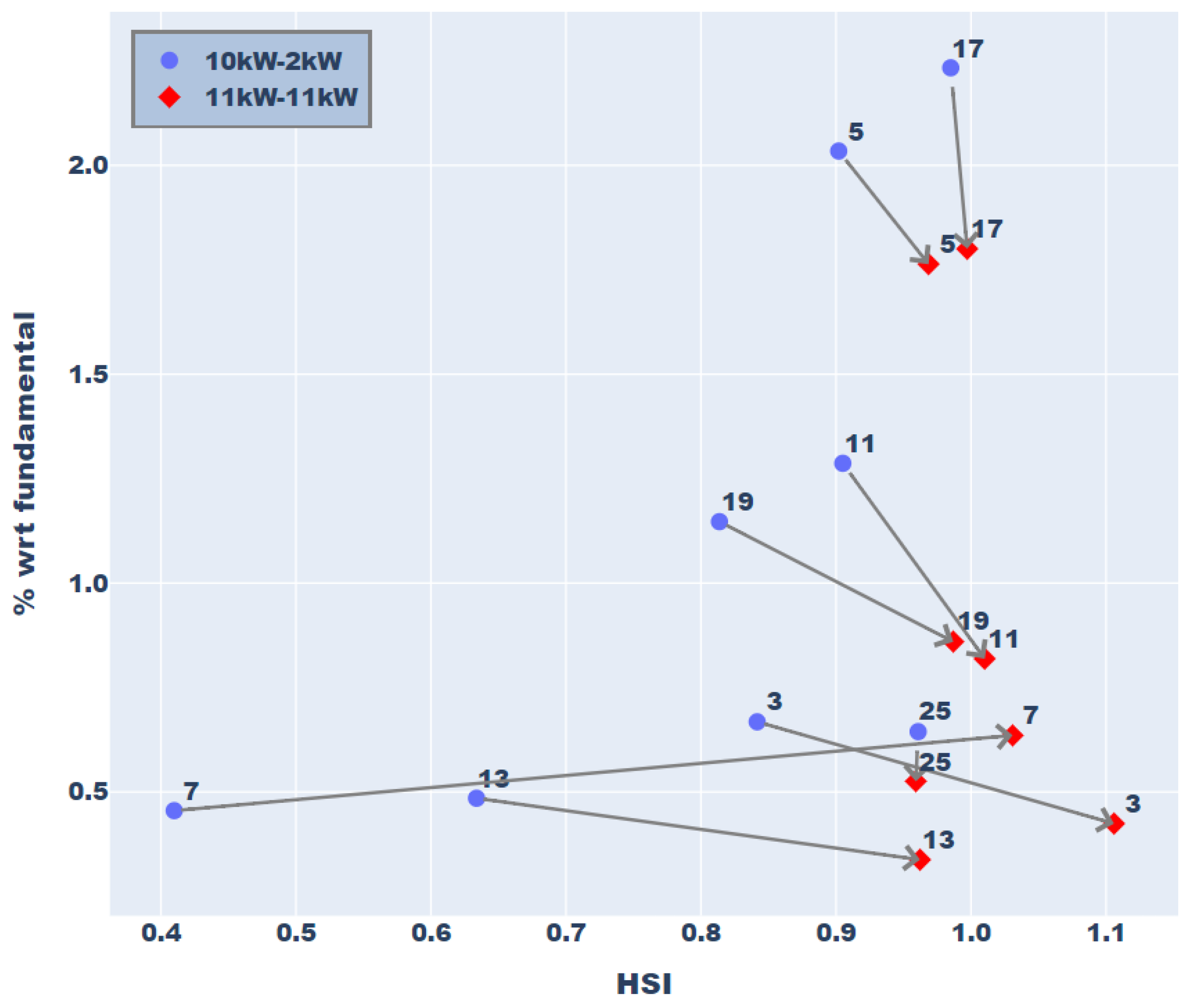 Energies 16 07051 g009