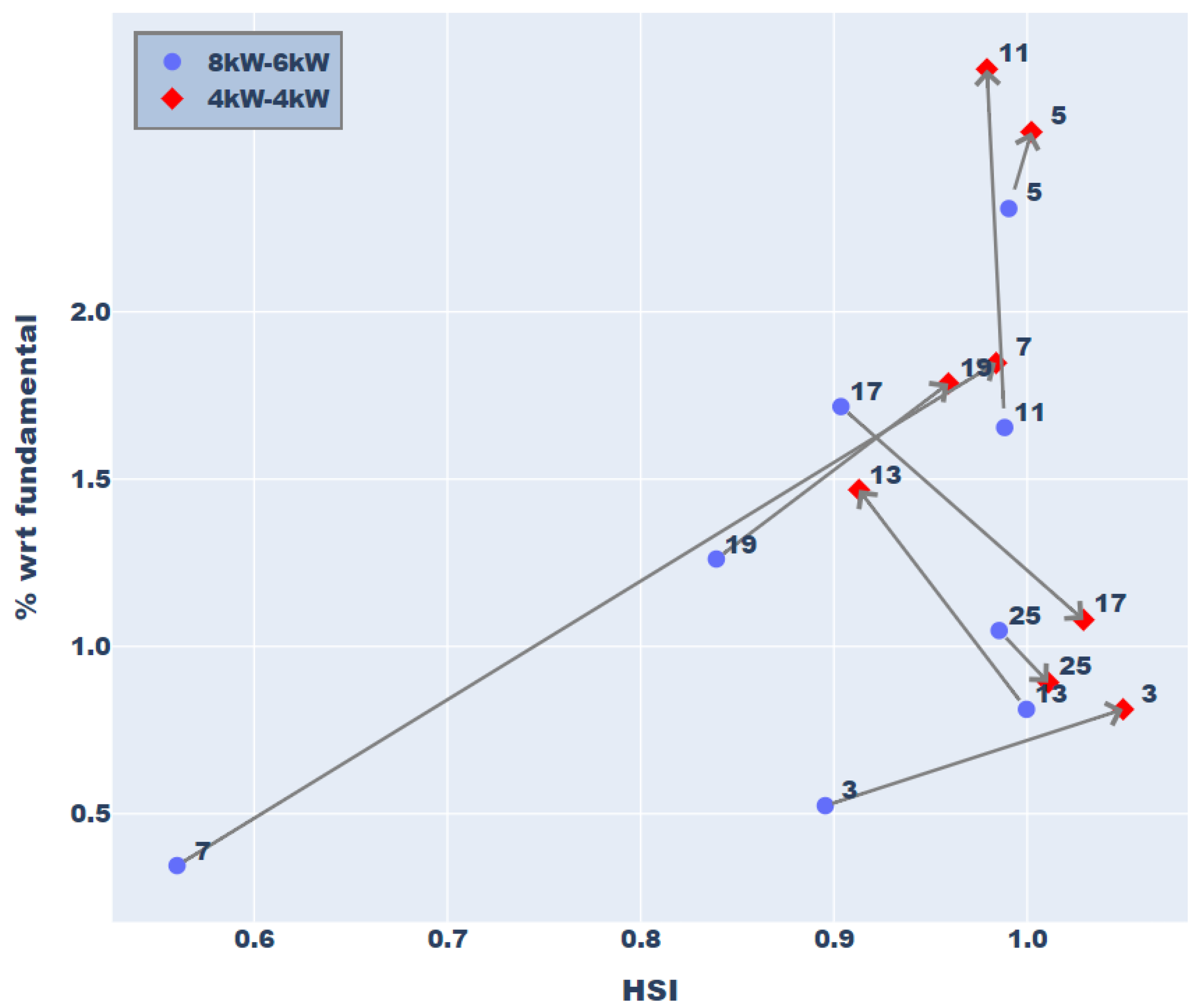 Energies 16 07051 g010