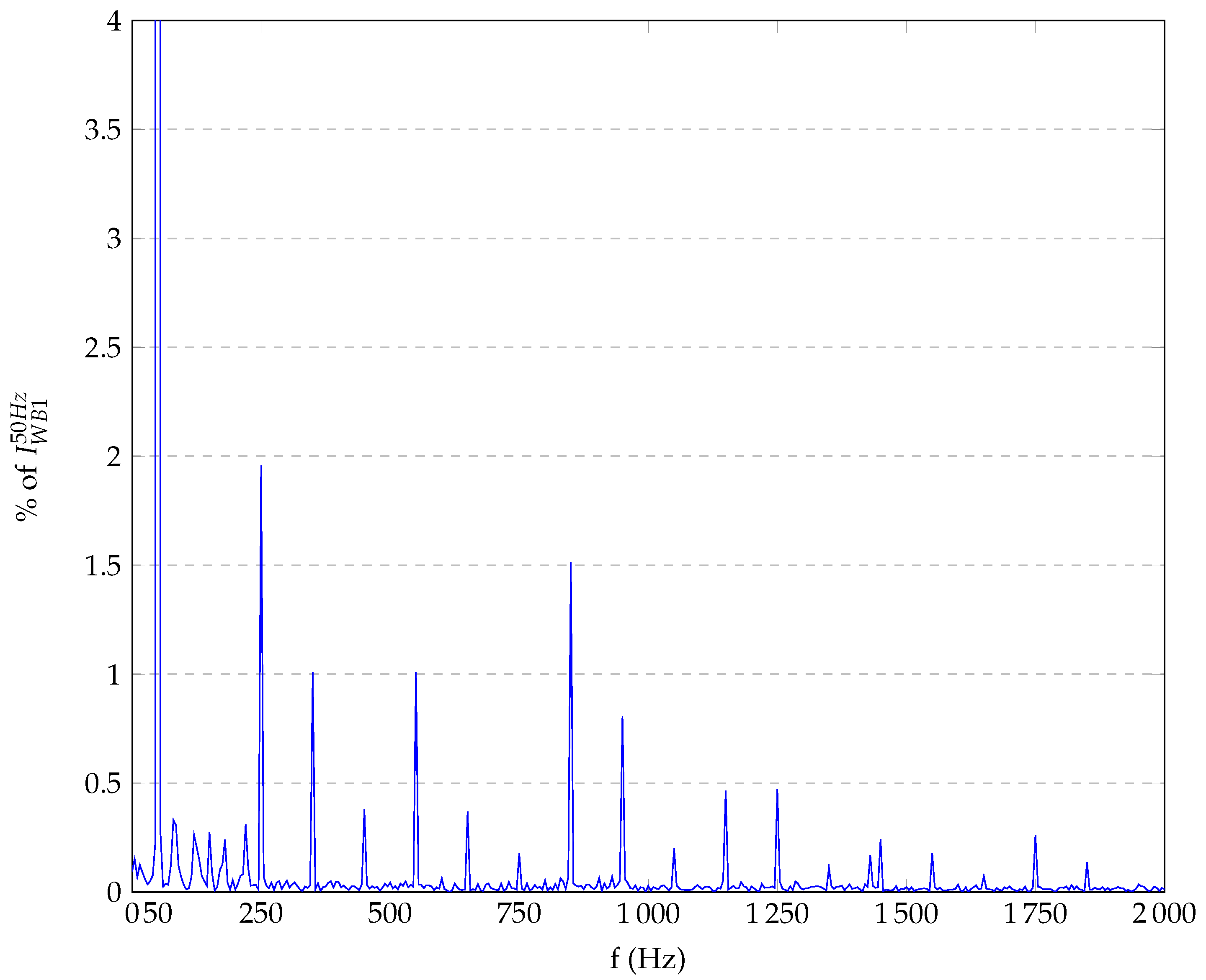 Energies 16 07051 g0a1