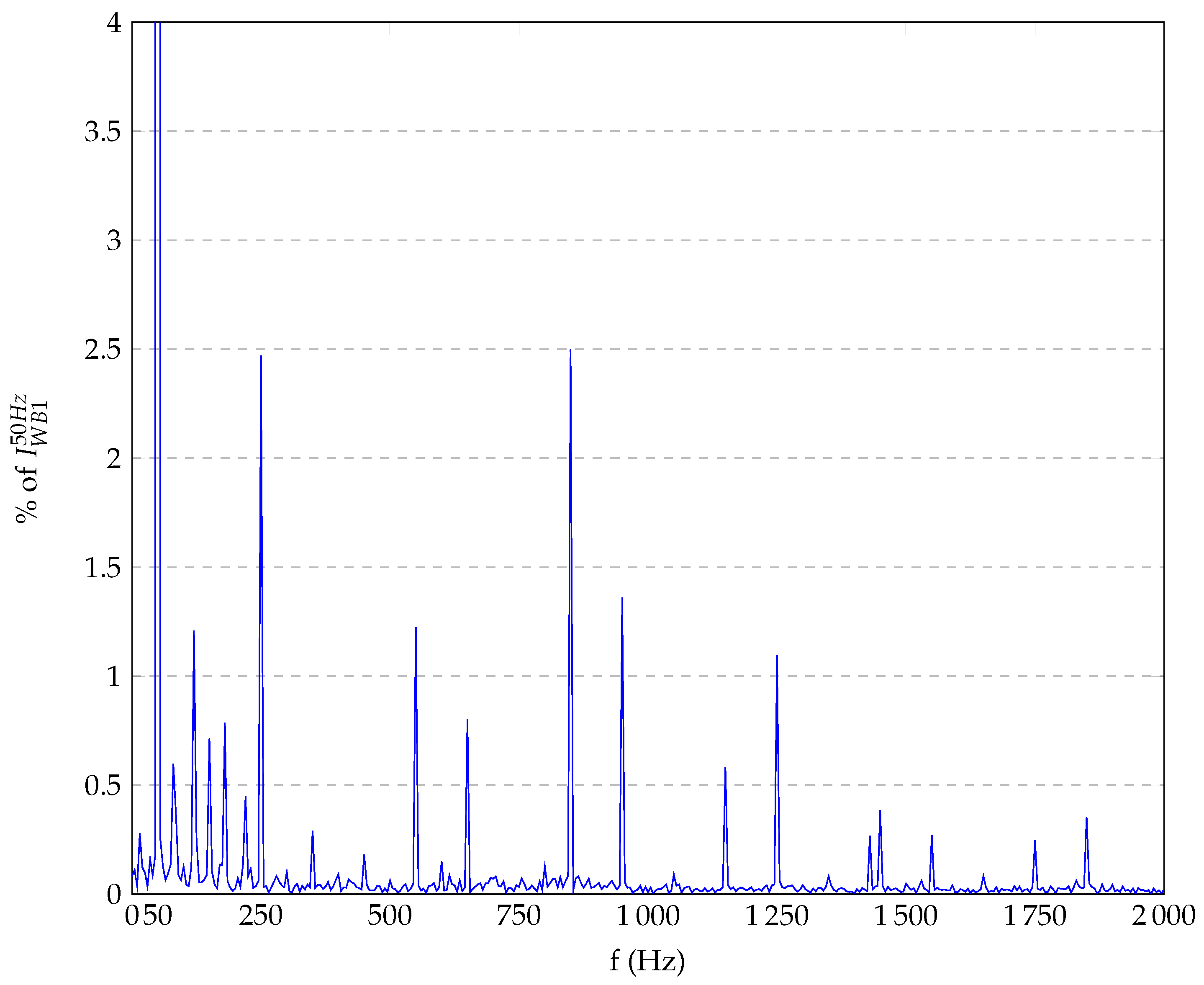 Energies 16 07051 g0a2